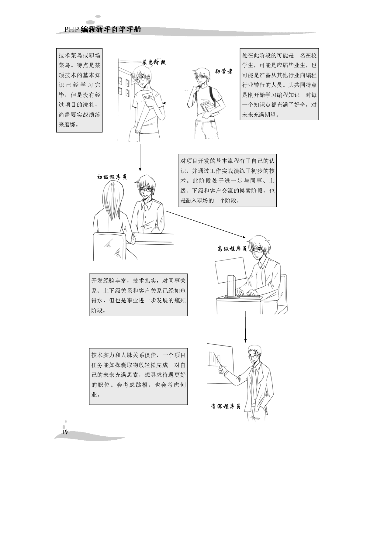 PHP编程新手自学手册.pdf 第5页