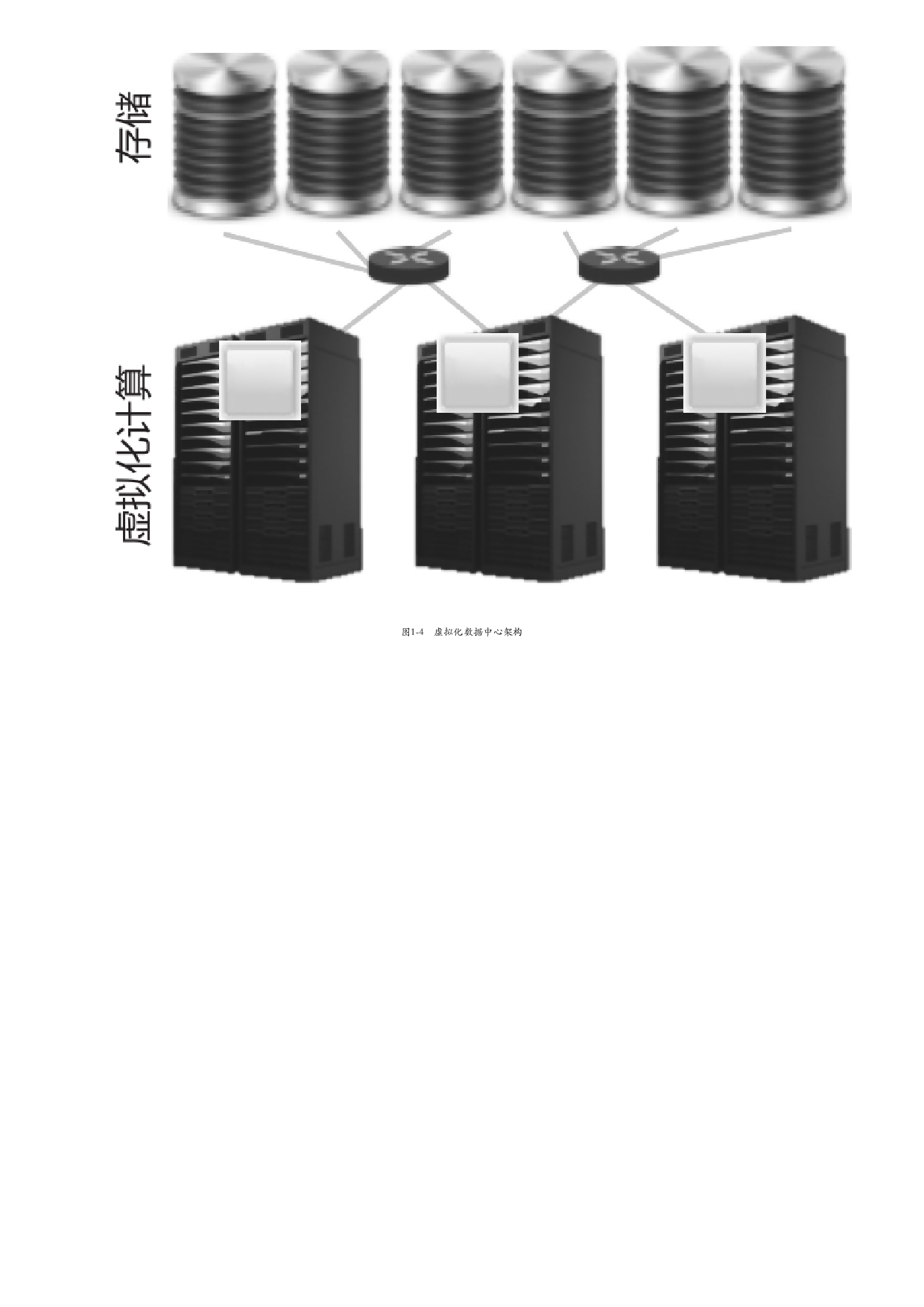 Nutanix超融合基础架构权威指南.html.pdf 第5页