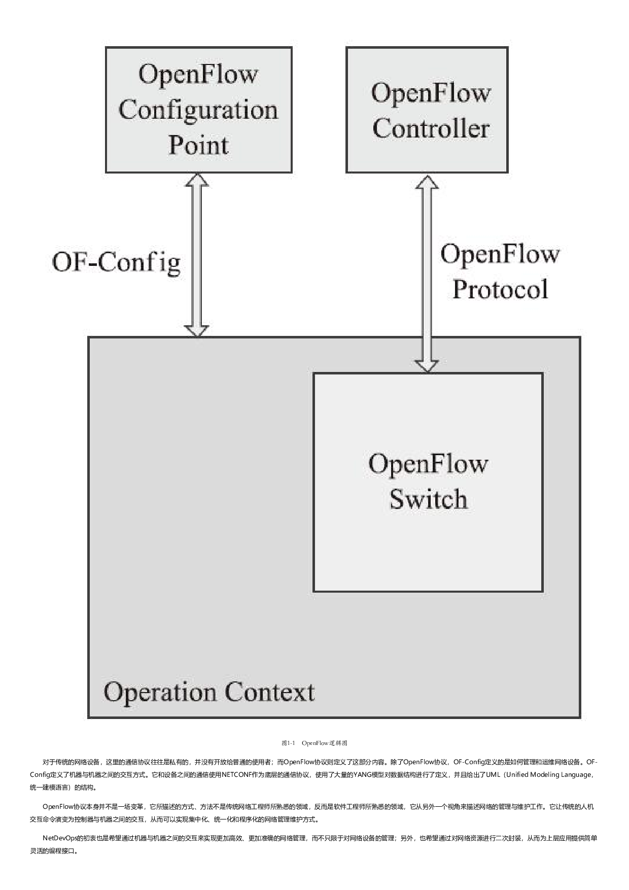 NetDevOps入门与实践.html.pdf 第5页