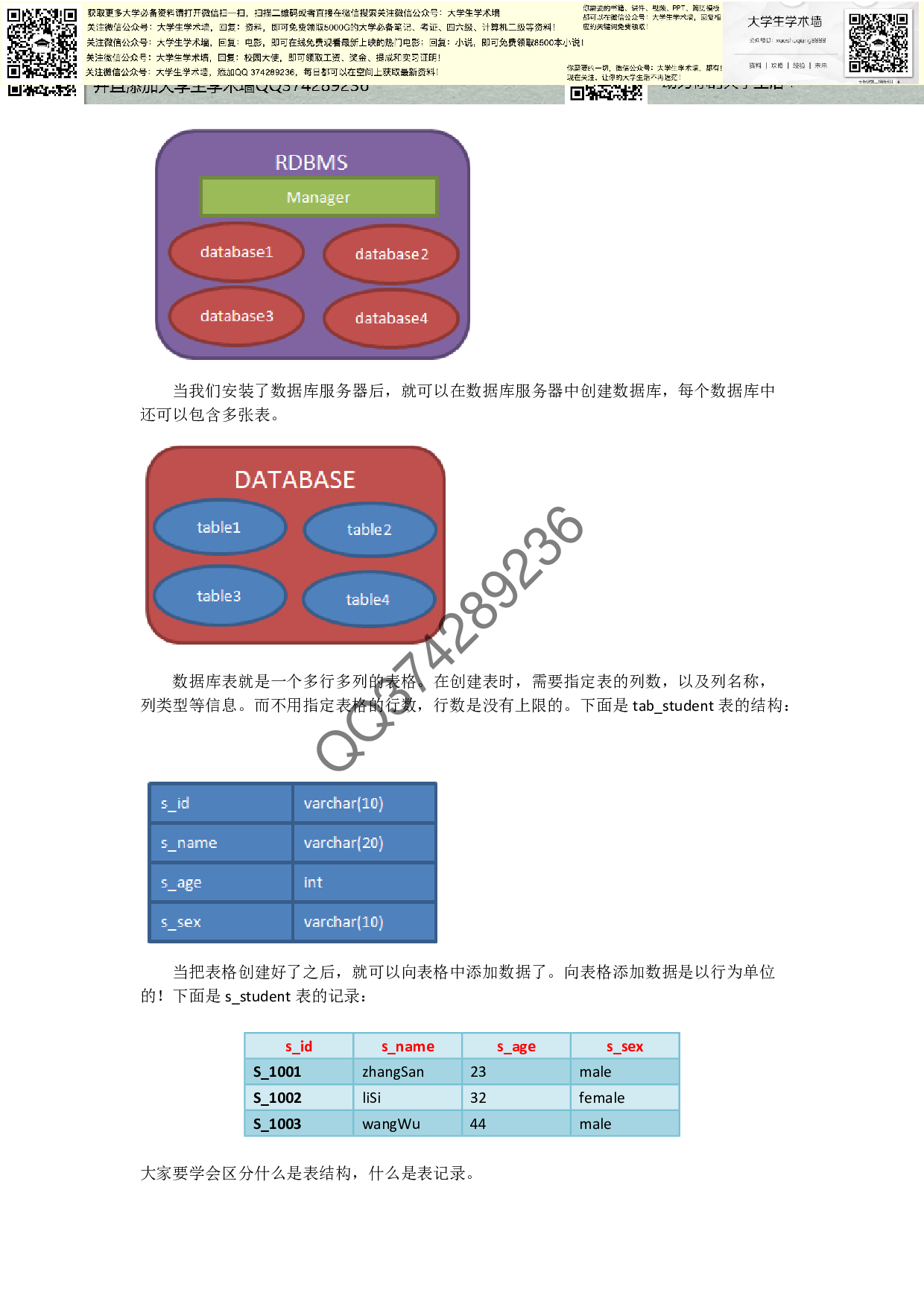 MySql必备基础知识.pdf 第2页