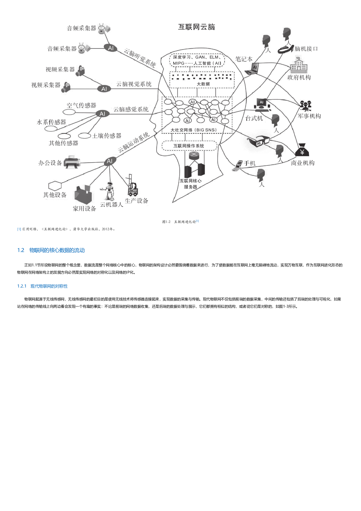 JavaScript物联网：架构与数据处理.html.pdf 第5页