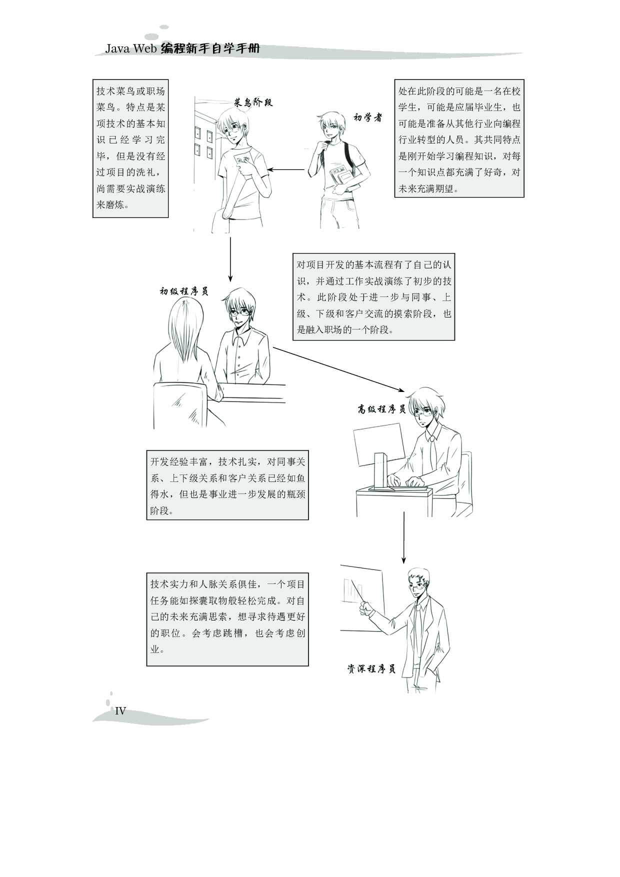 Java_Web编程新手自学手册.pdf 第5页