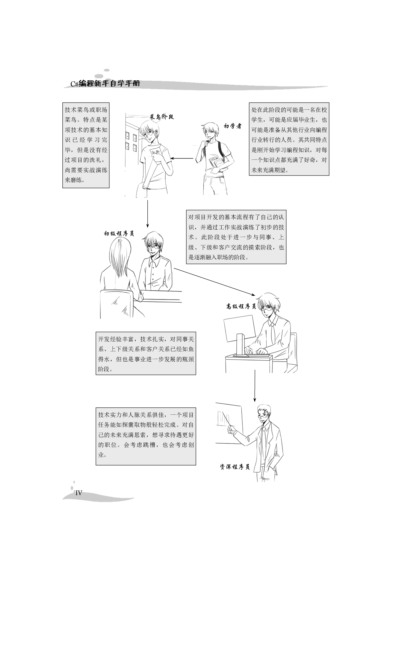 C#编程新手自学手册.pdf 第6页