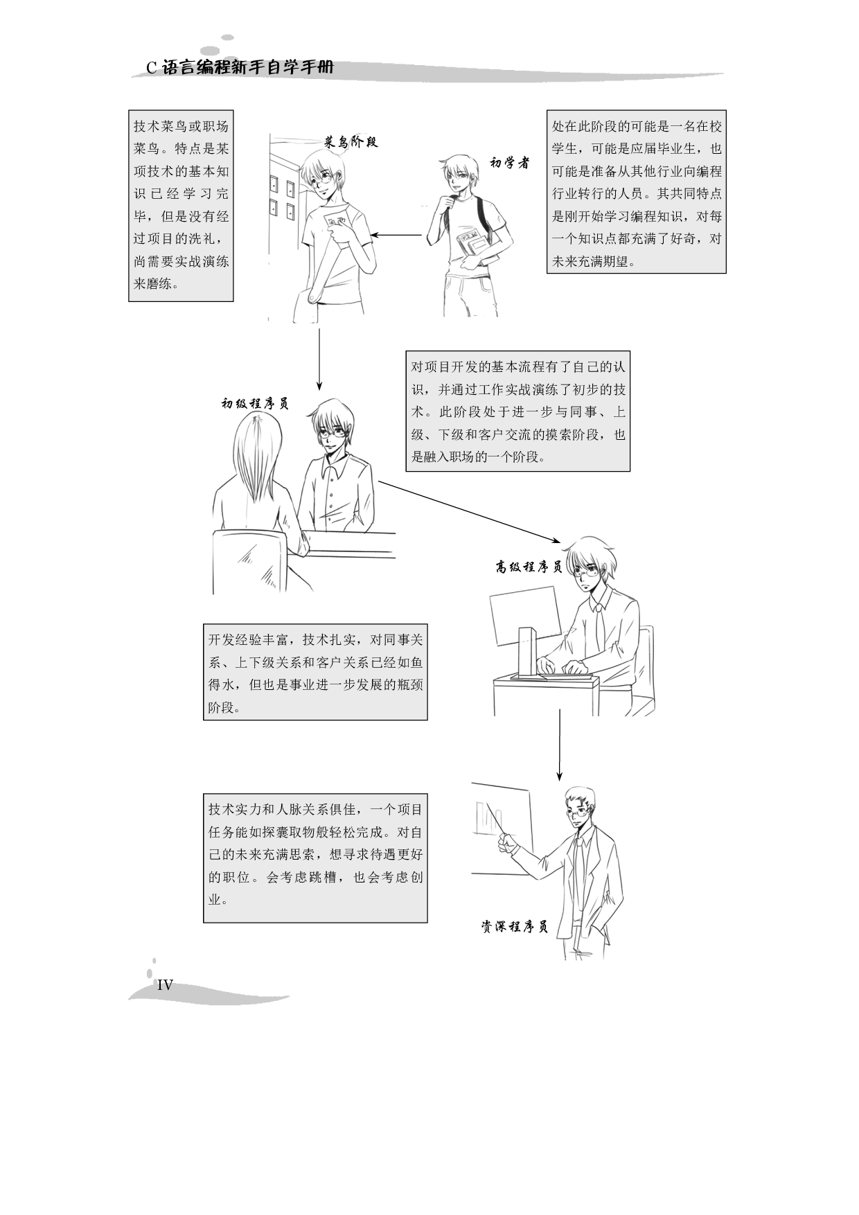 C语言编程新手自学手册.pdf 第6页