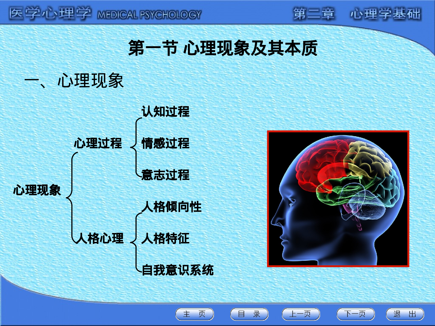 医学心理学-心理学基础.ppt 第6页
