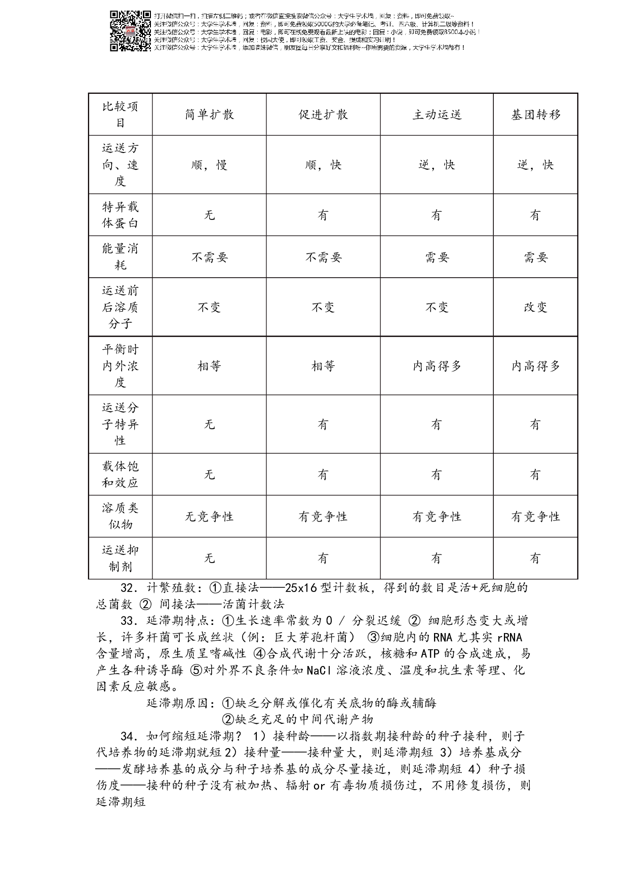 微生物复习资料.pdf 第5页