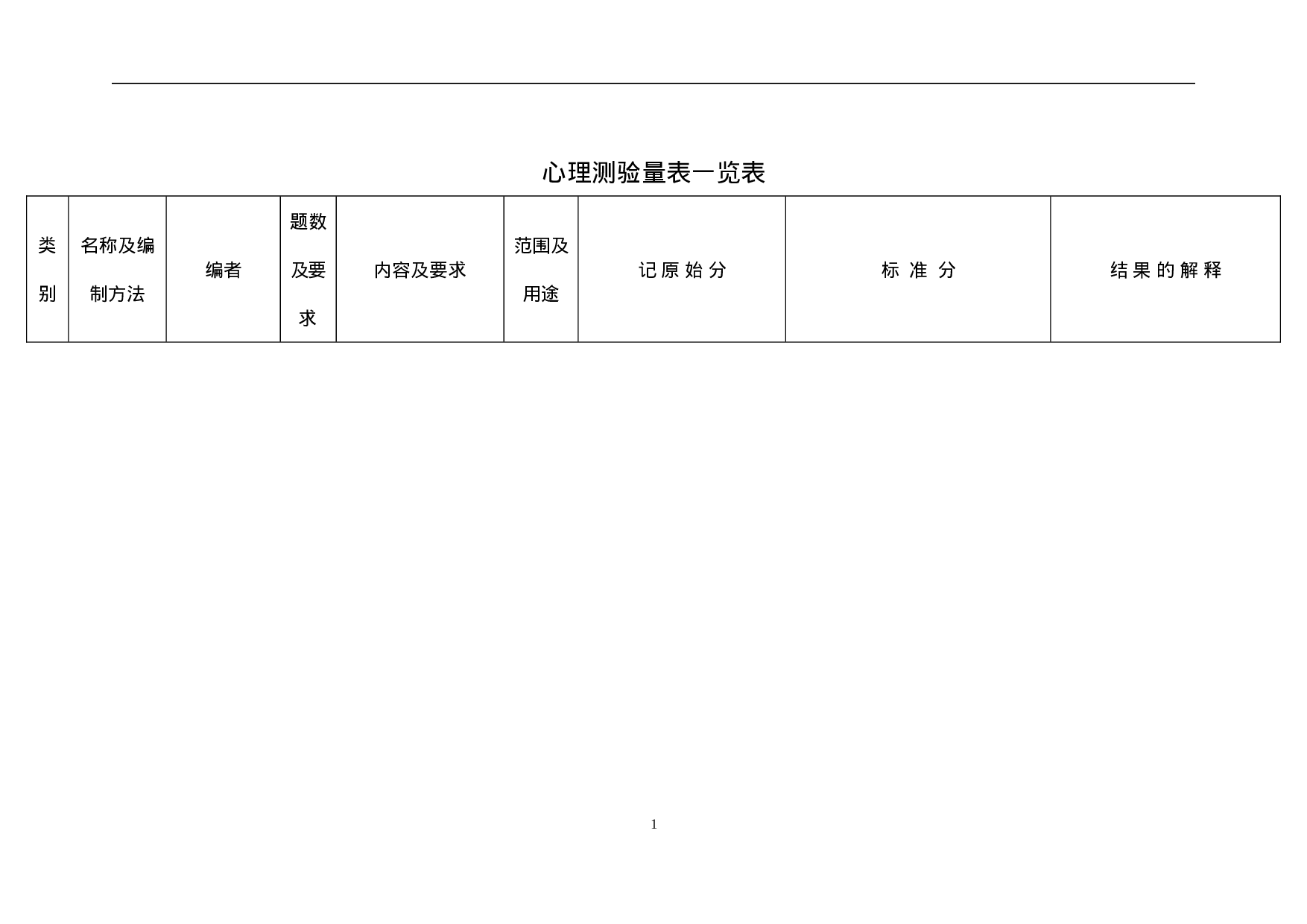 心理测验量表一览表.doc 第1页