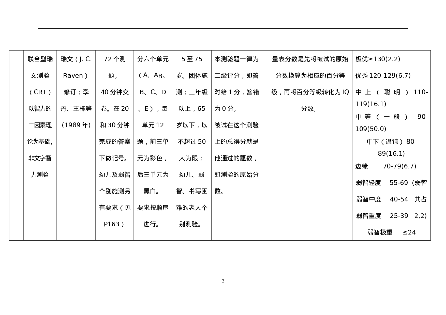 心理测验量表一览表.doc 第3页