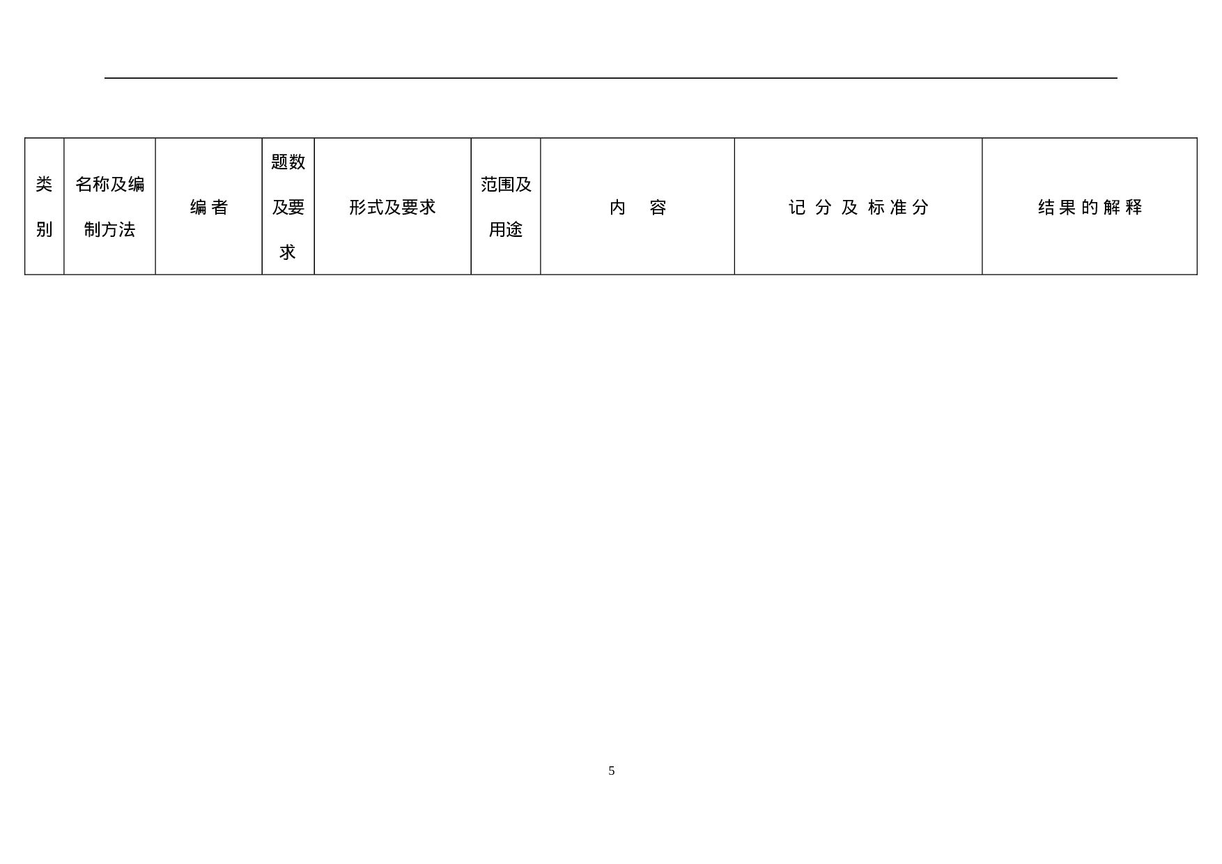 心理测验量表一览表.doc 第5页