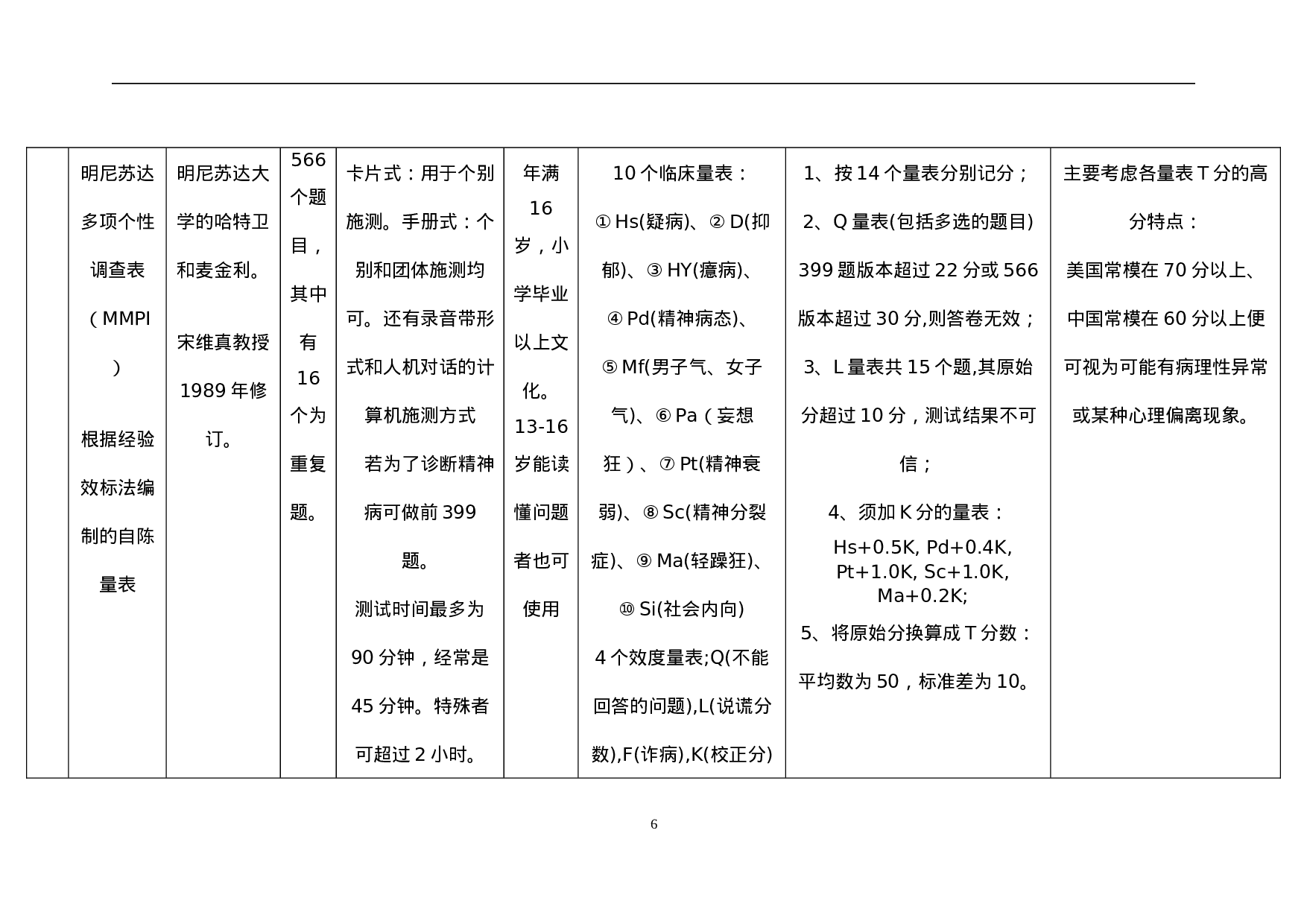 心理测验量表一览表.doc 第6页