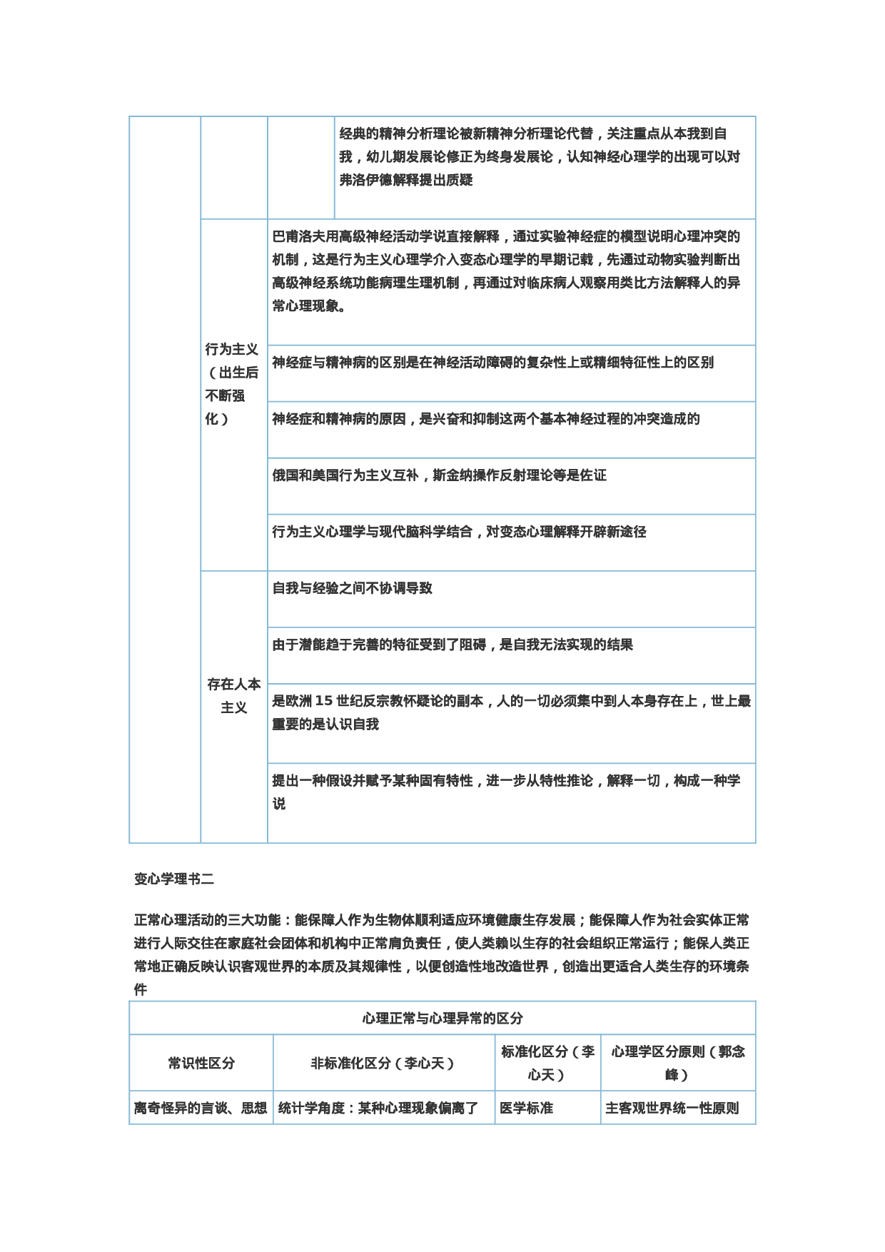 关于变态心理学知识几个表.doc 第2页