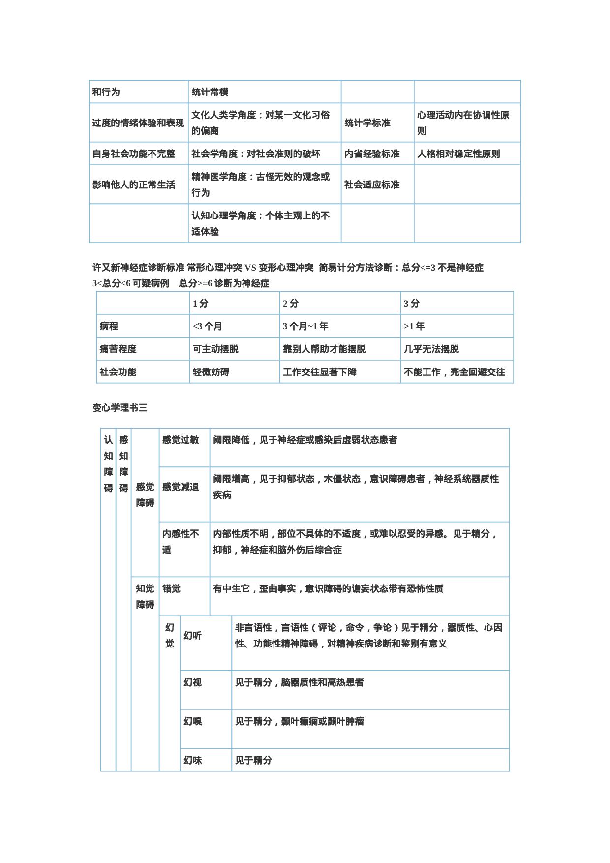 关于变态心理学知识几个表.doc 第3页