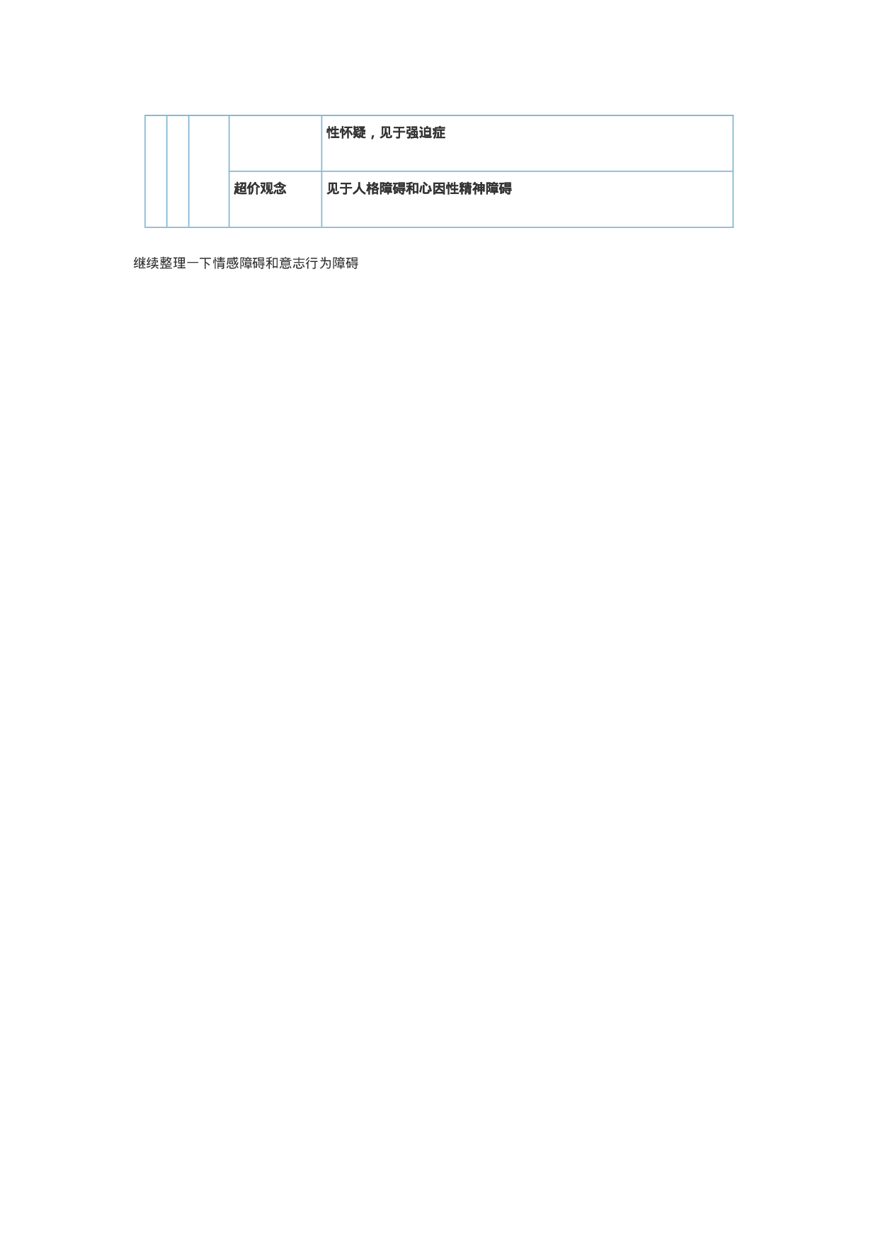 关于变态心理学知识几个表.doc 第6页