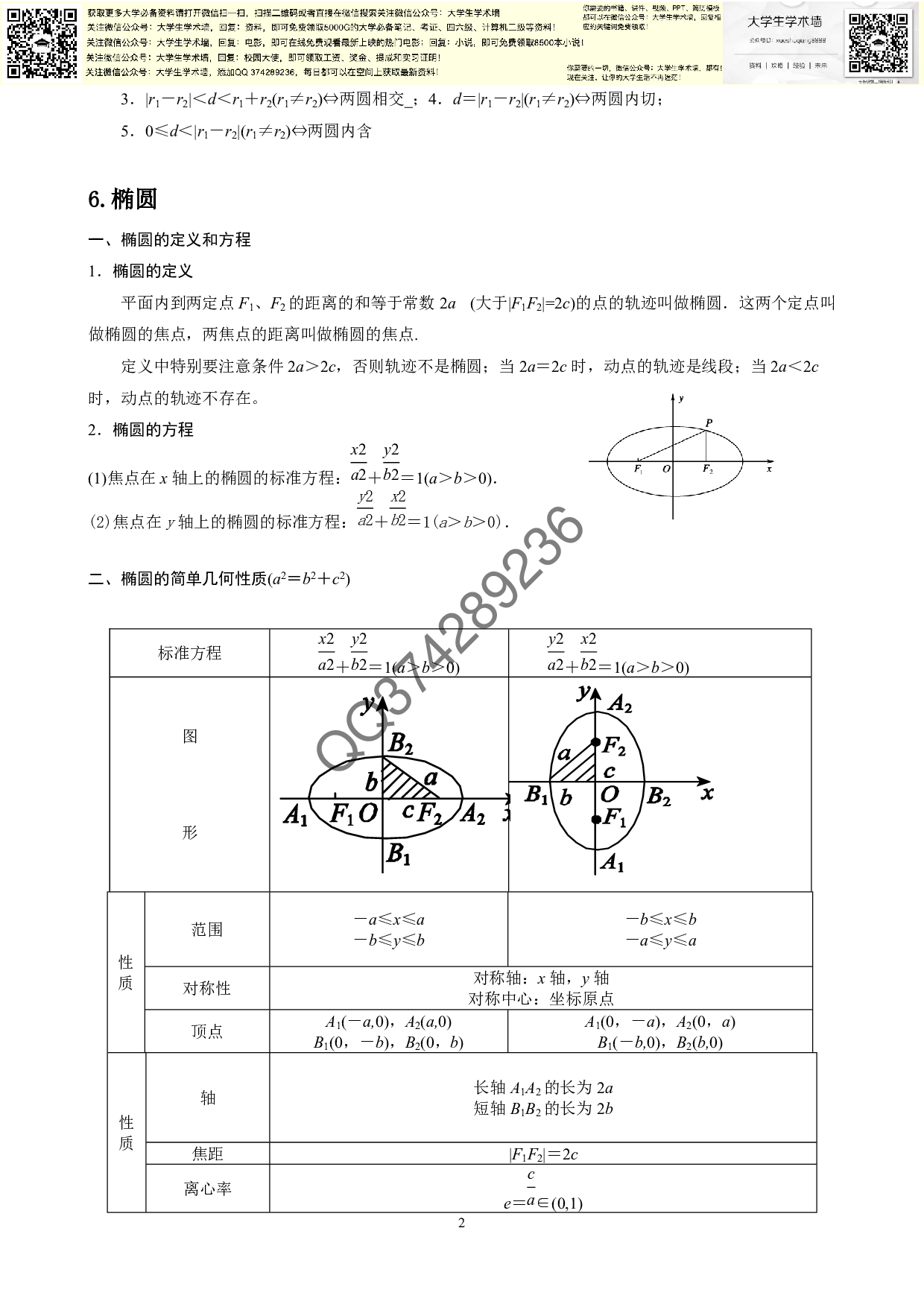 解析几何基础知识汇总.pdf 第2页