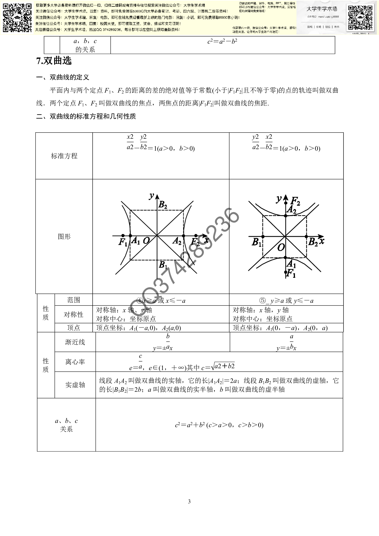 解析几何基础知识汇总.pdf 第3页