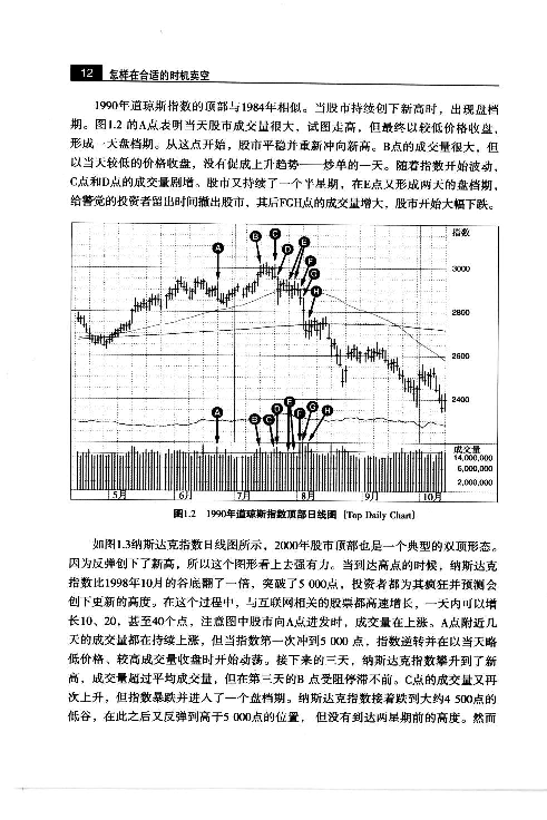 如何在卖空中获利.pdf 第6页