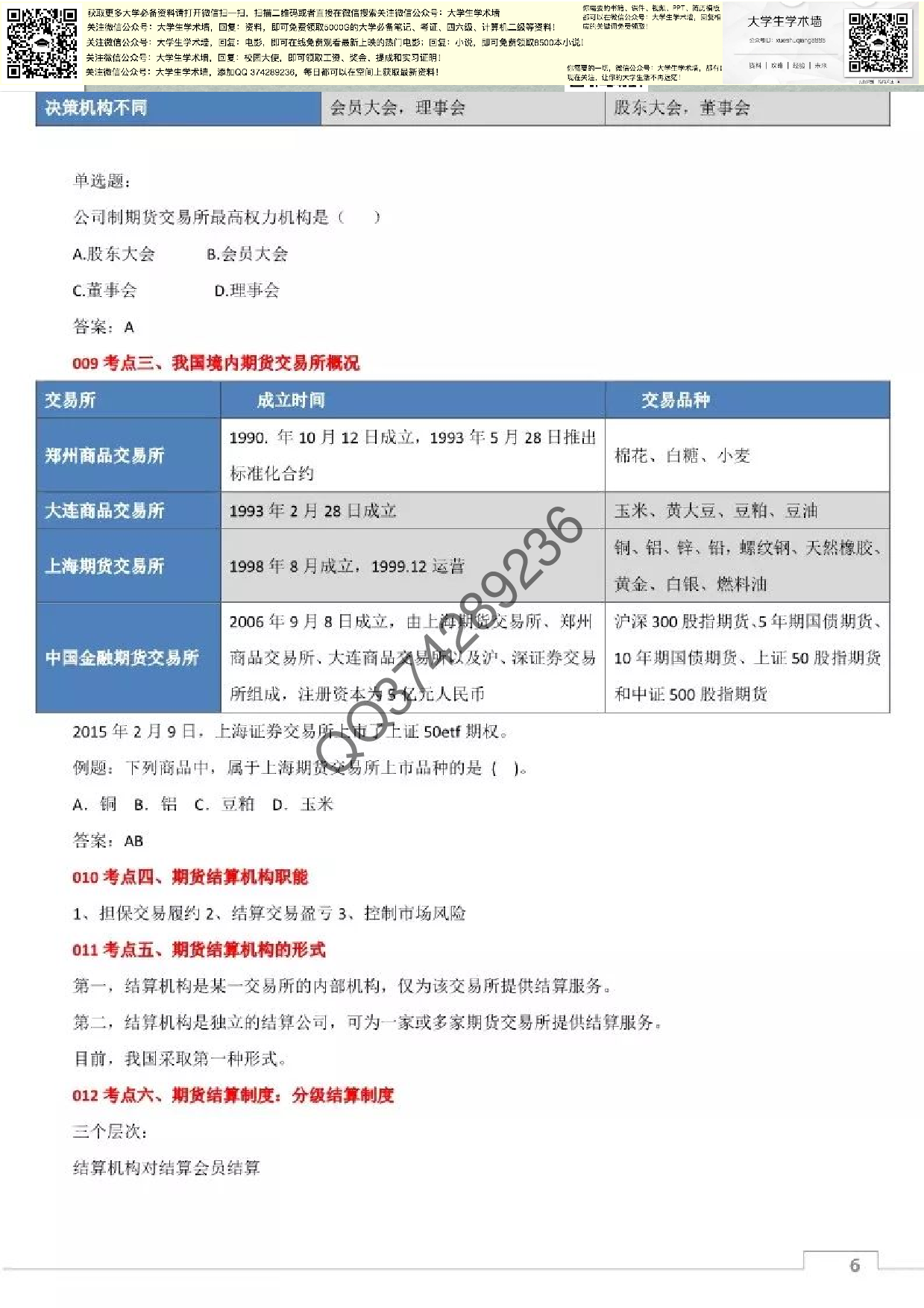 期货及衍生品笔记.pdf 第6页