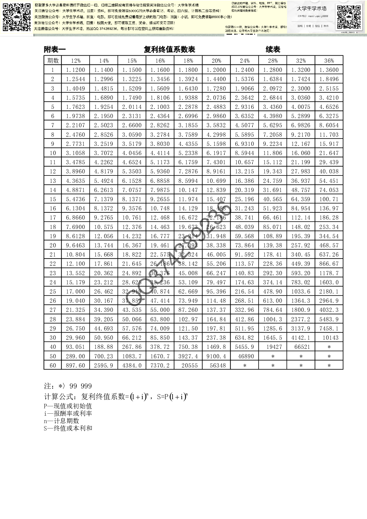 年金现值、终值、复利现值、终值系数表.pdf 第2页