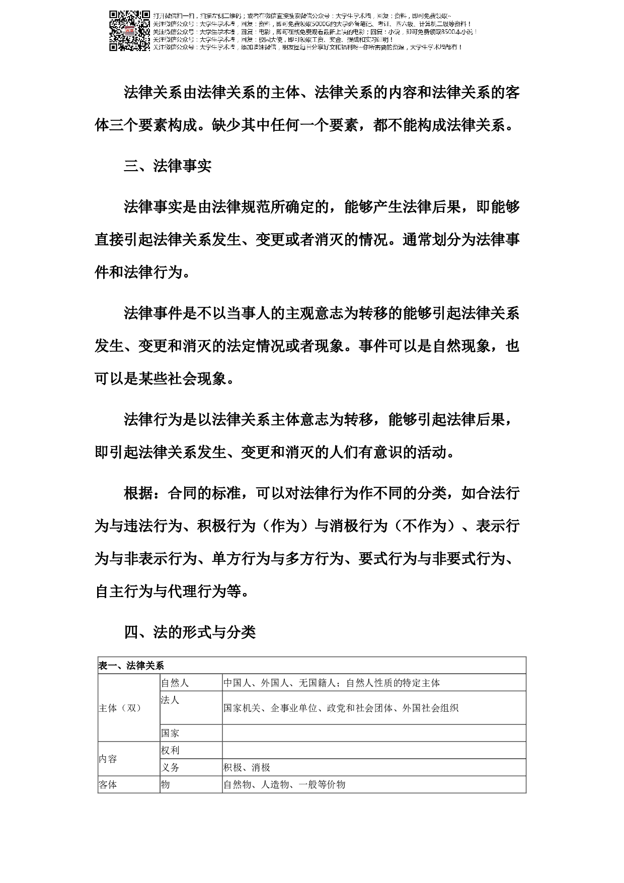 经济法基础知识点汇总.pdf 第3页