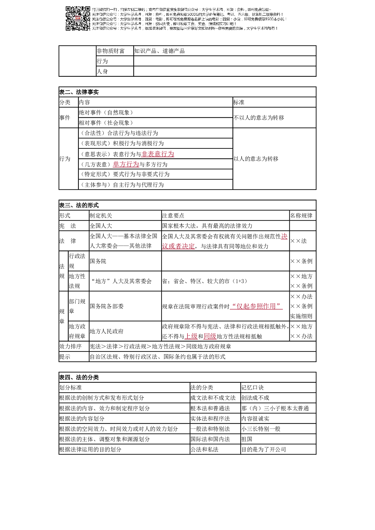 经济法基础知识点汇总.pdf 第4页
