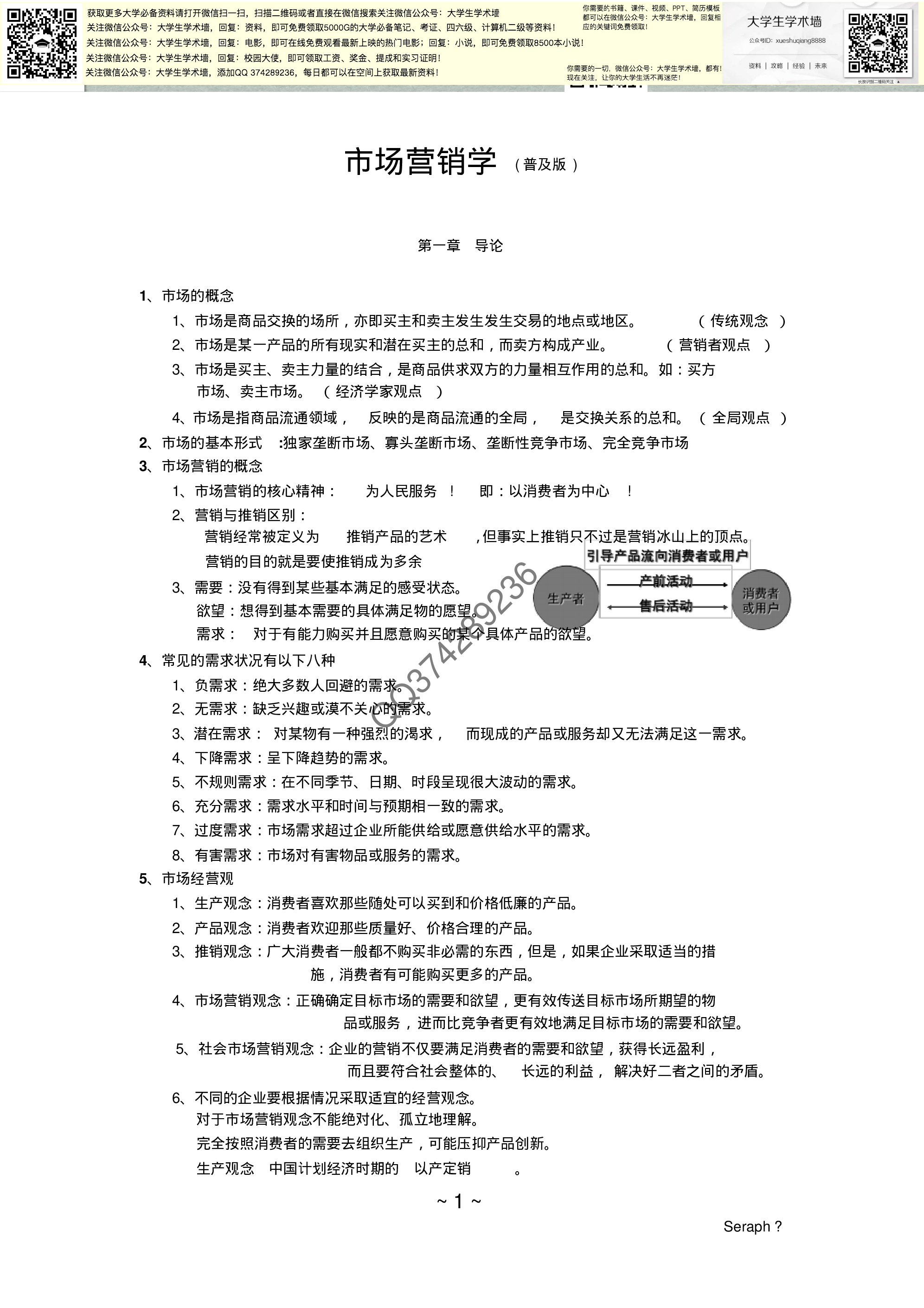 市场营销学复习资料.pdf 第1页