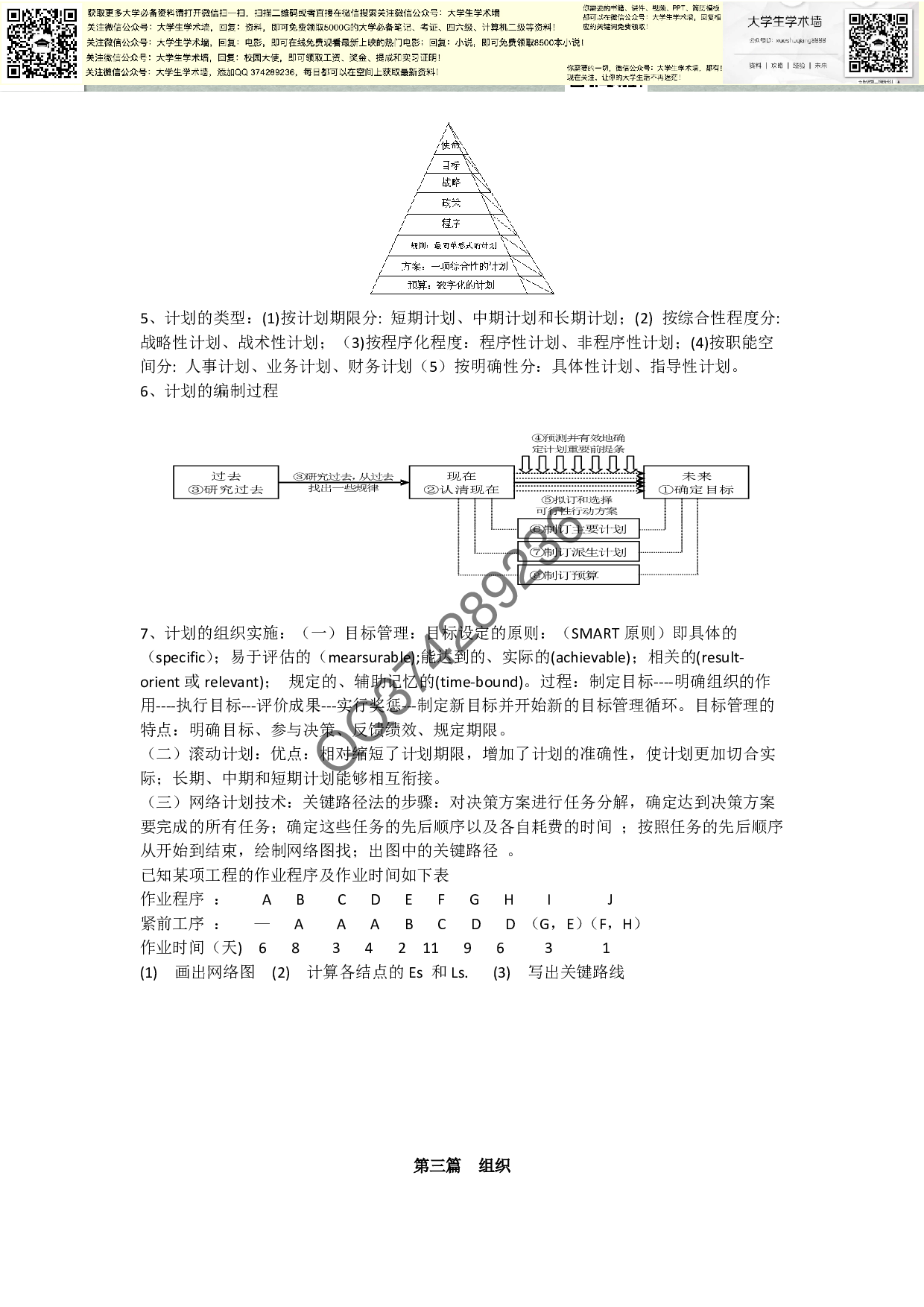 管理学知识点.pdf 第6页