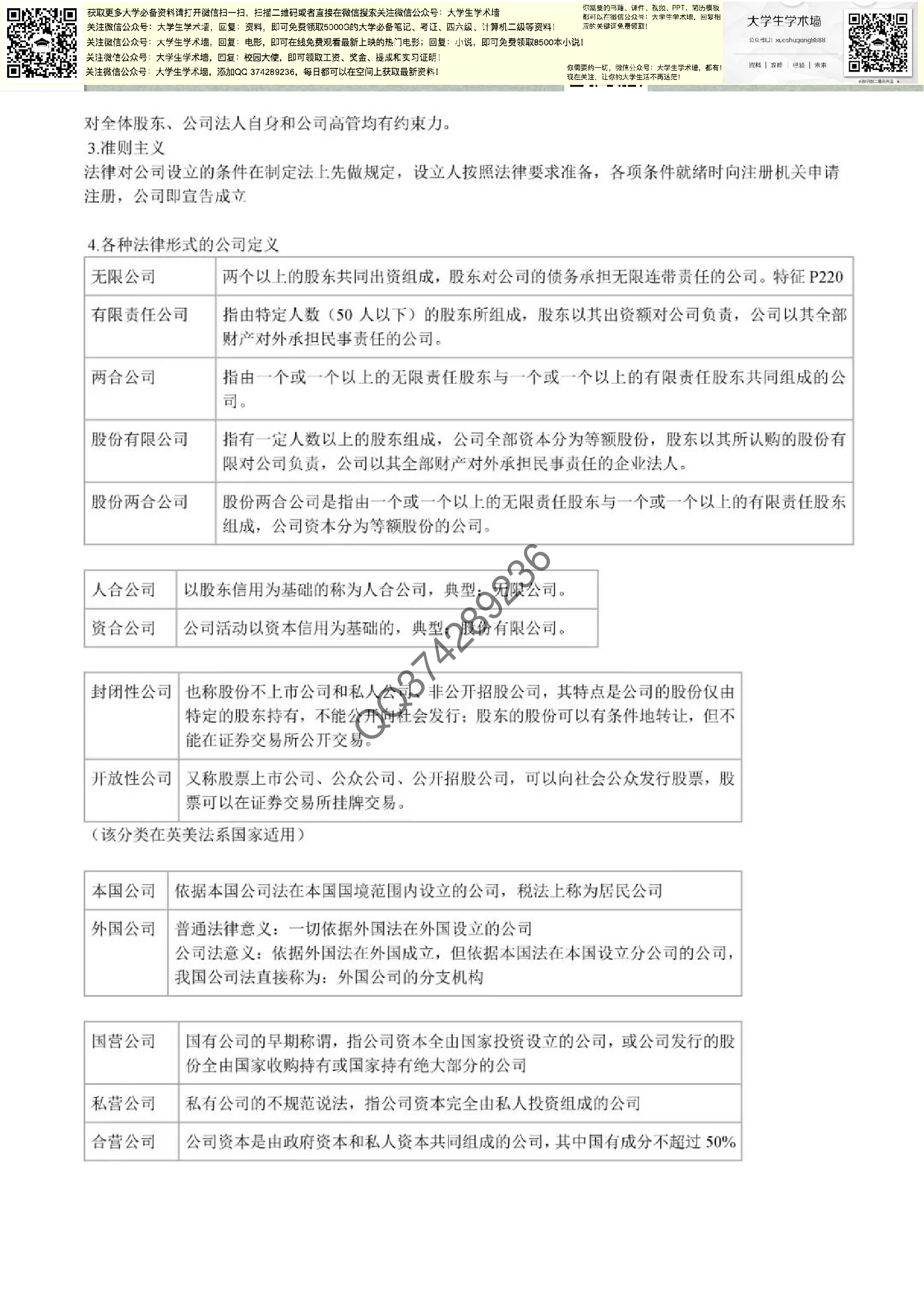 公司与企业法.pdf 第2页