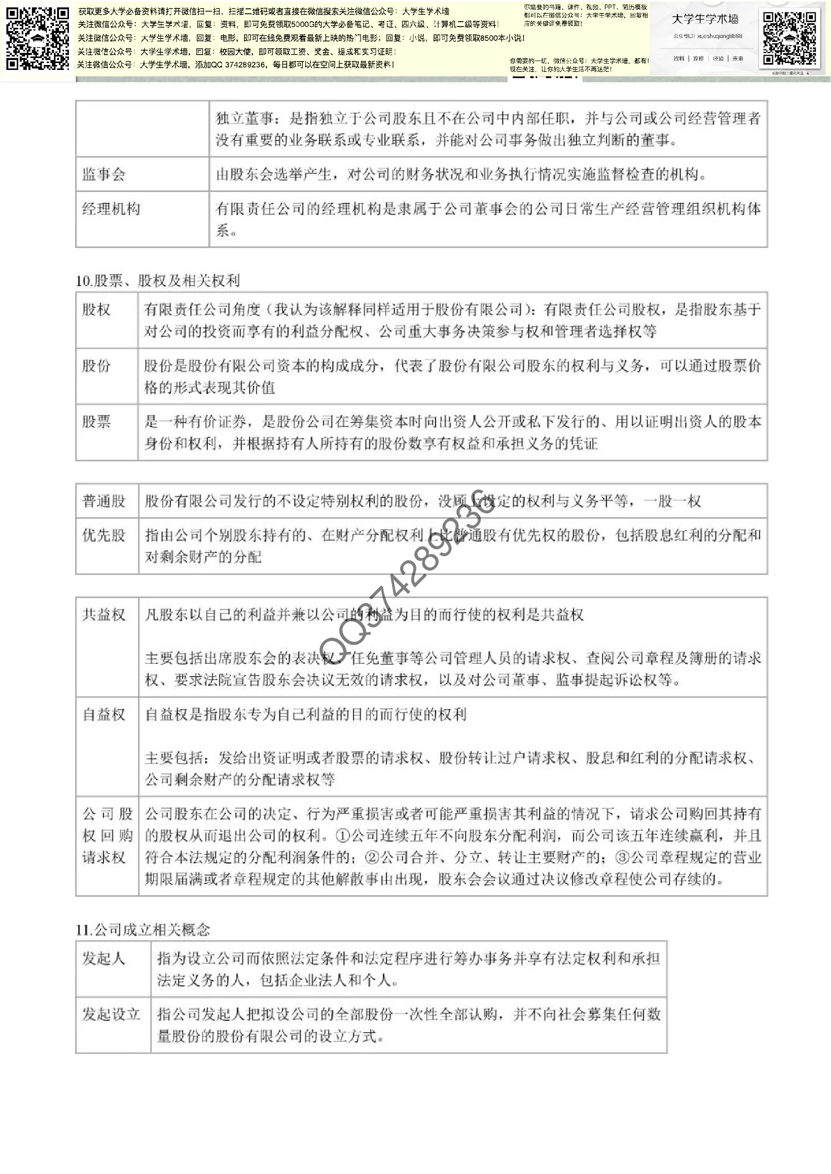 公司与企业法.pdf 第4页
