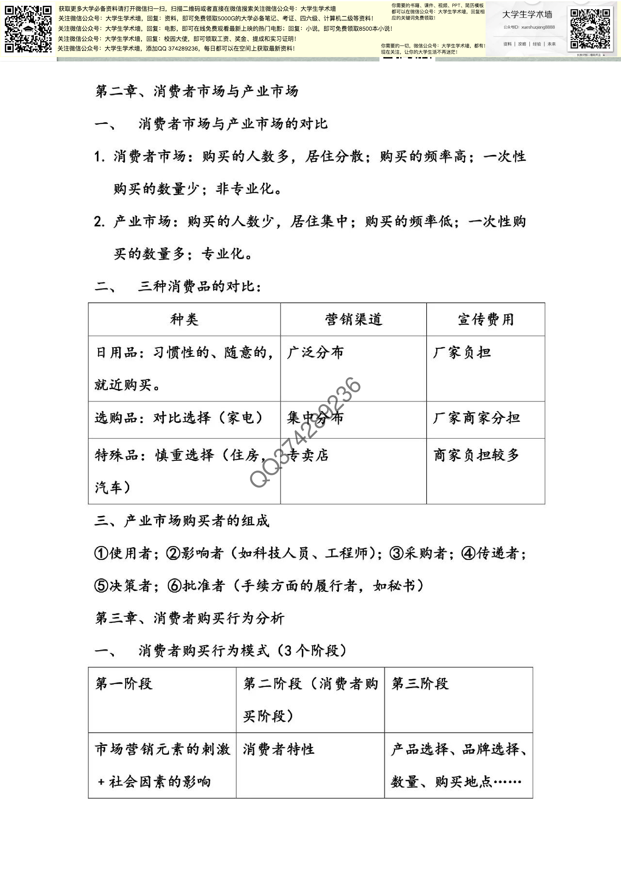 [市场营销].pdf 第2页