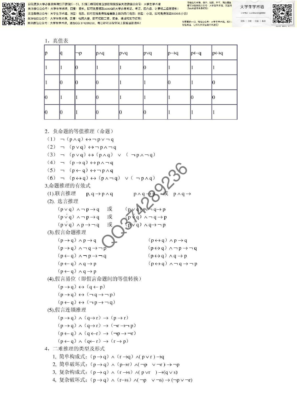 逻辑学复习资料.pdf 第1页