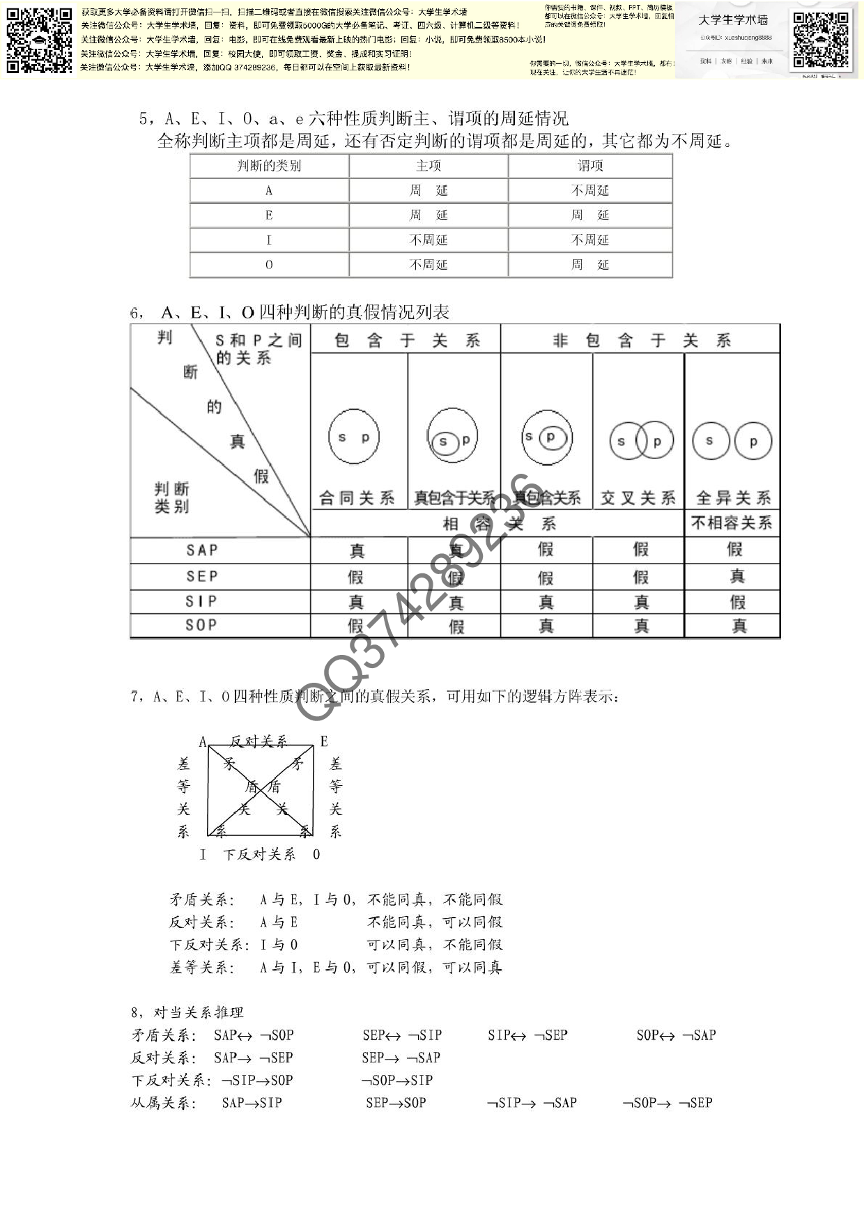 逻辑学复习资料.pdf 第2页