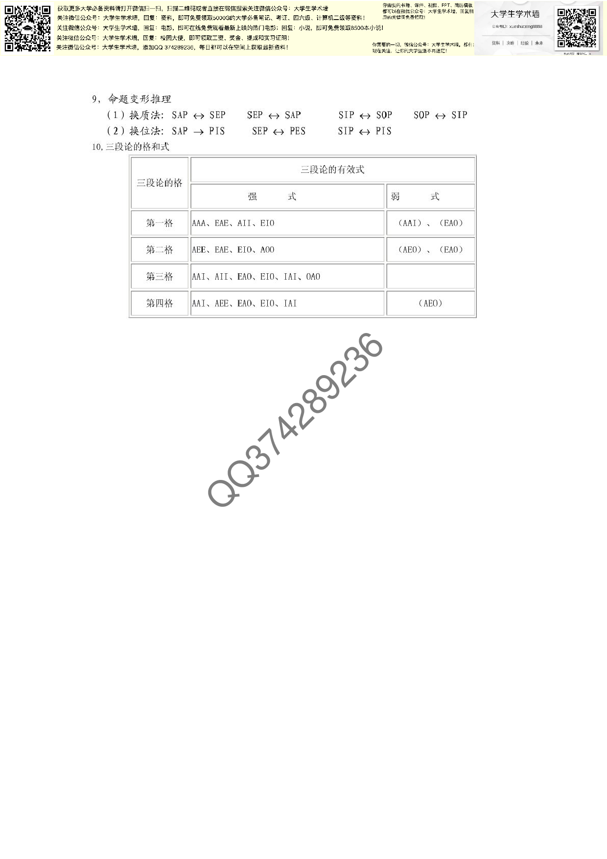 逻辑学复习资料.pdf 第3页