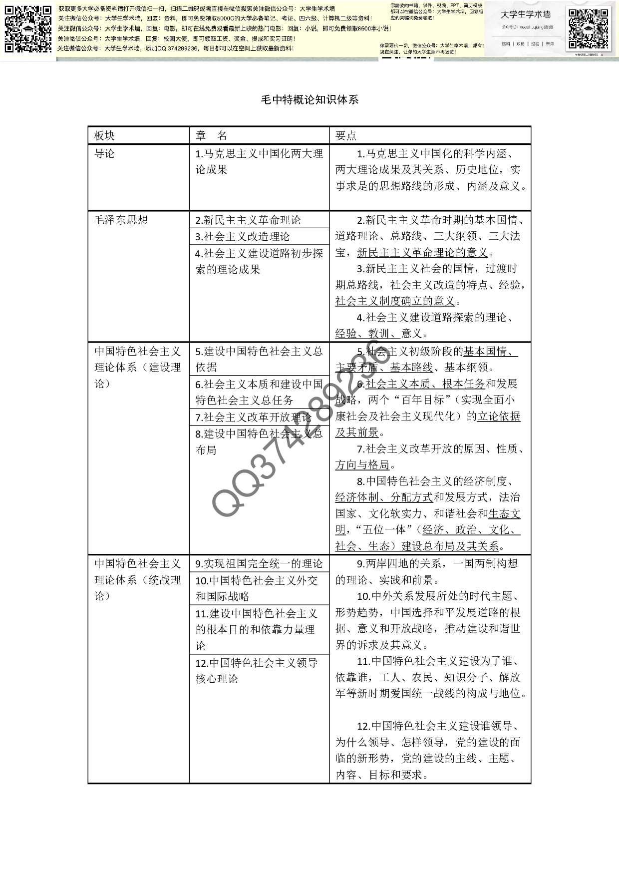 毛中特概论知识体系.pdf 第1页