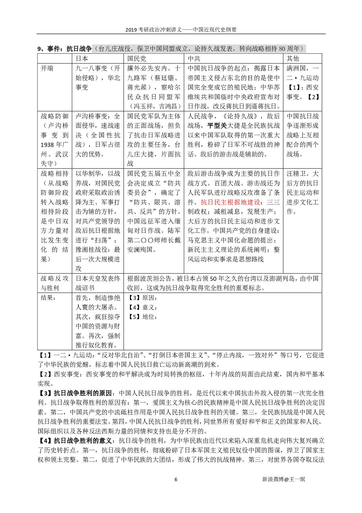 【考点】政治冲刺纲要.pdf 第6页