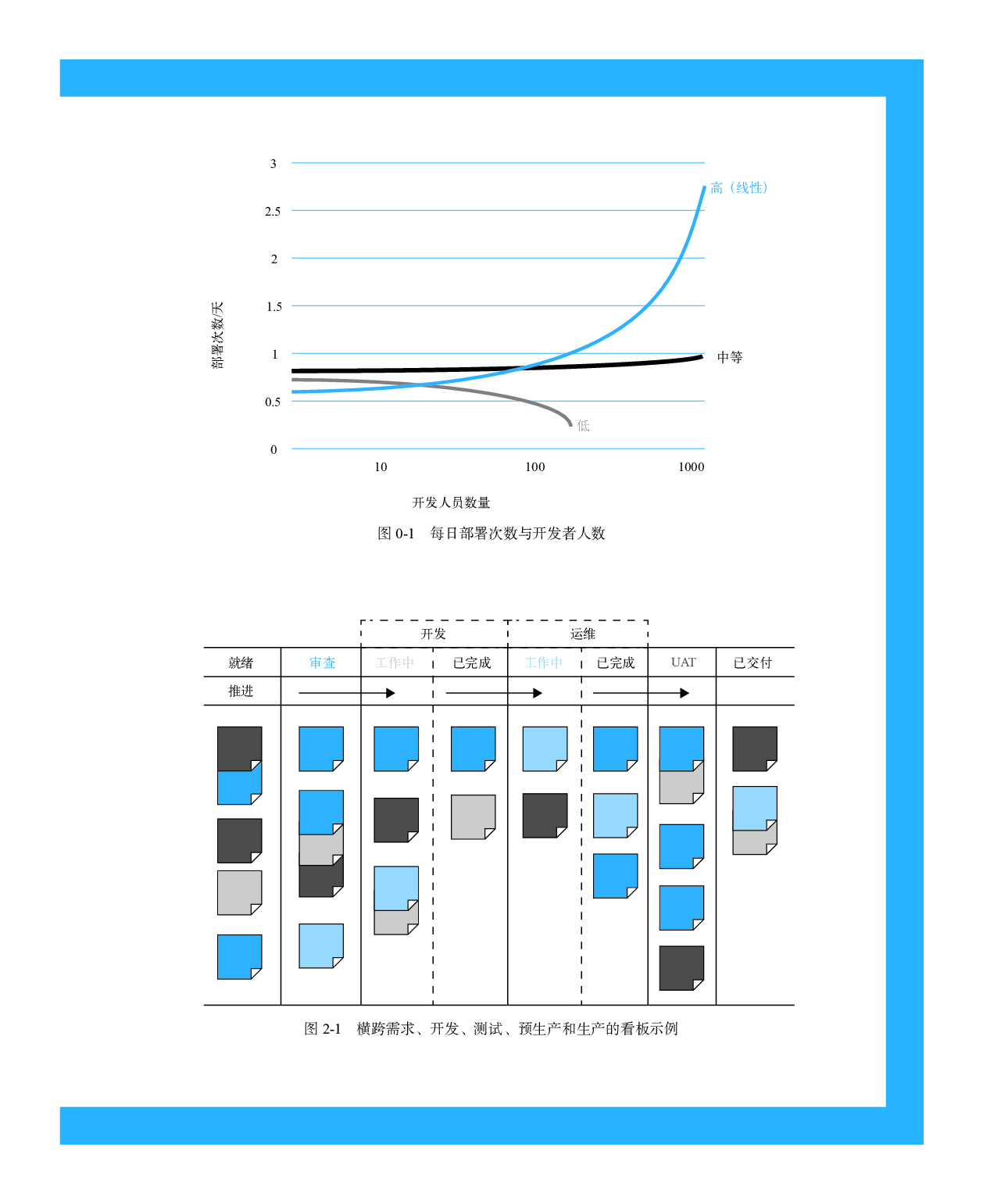 [图灵程序设计丛书].DevOps实践指南.pdf 第4页