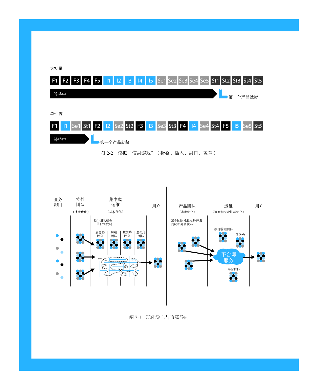 [图灵程序设计丛书].DevOps实践指南.pdf 第5页