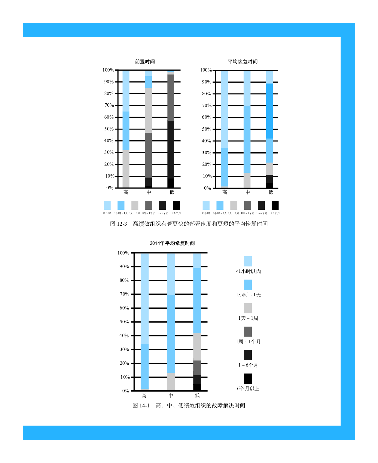 [图灵程序设计丛书].DevOps实践指南.pdf 第6页