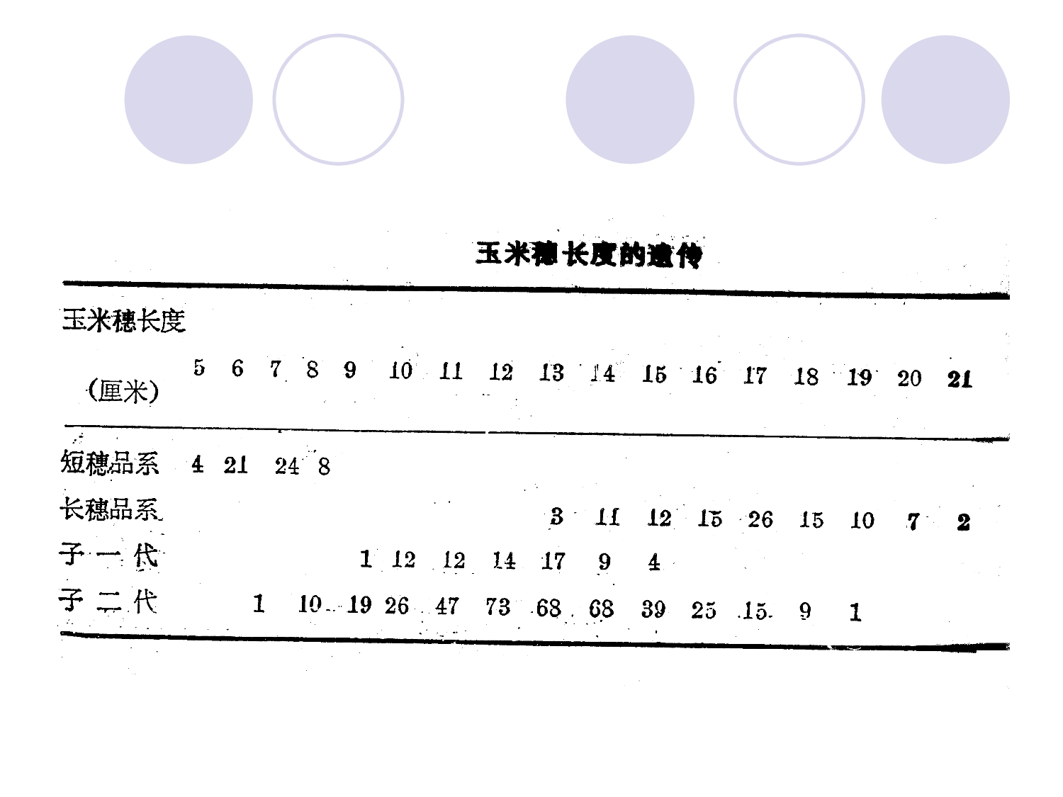 5章  多基因遗传.ppt 第5页