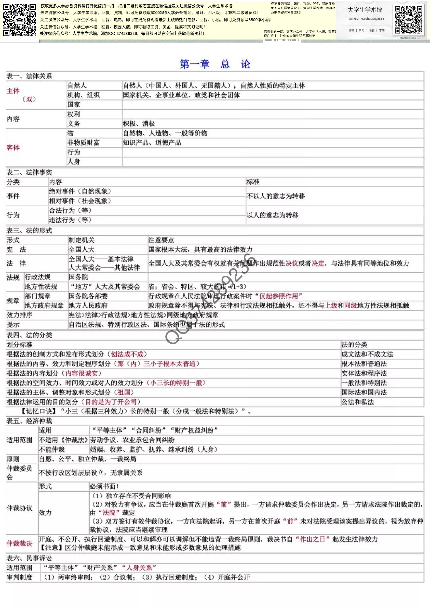 经济法基础.pdf 第1页
