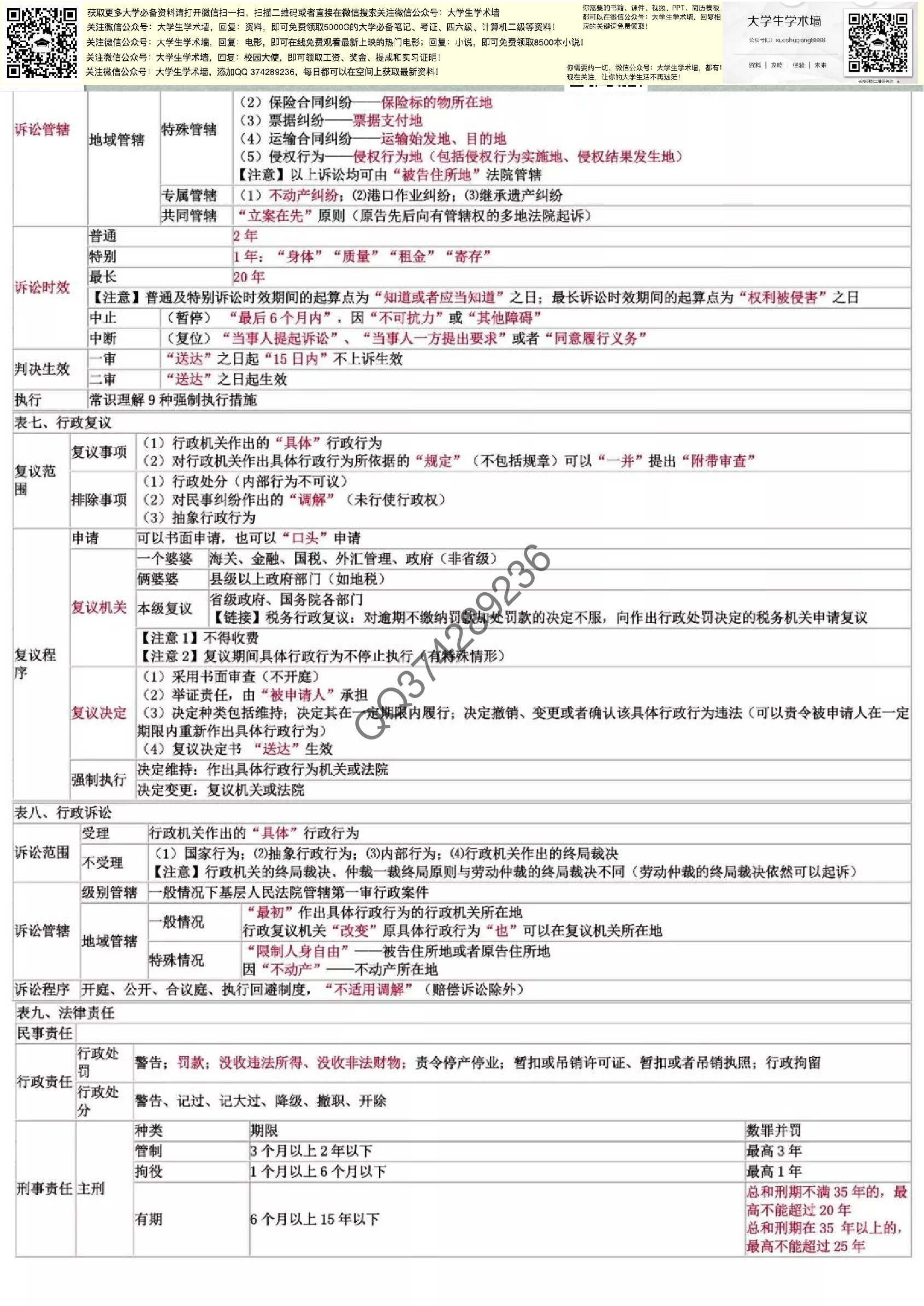 经济法基础.pdf 第2页
