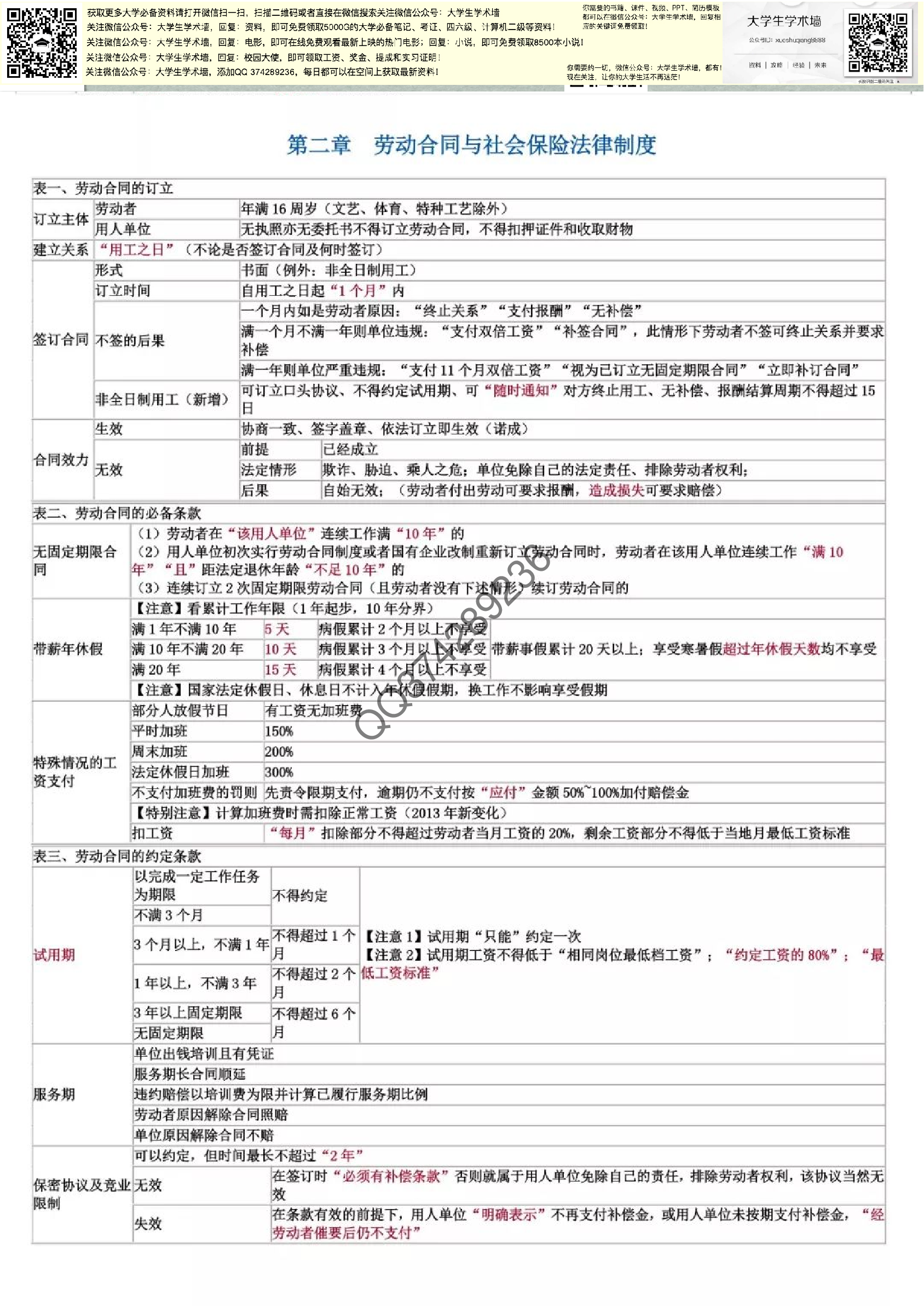 经济法基础.pdf 第3页