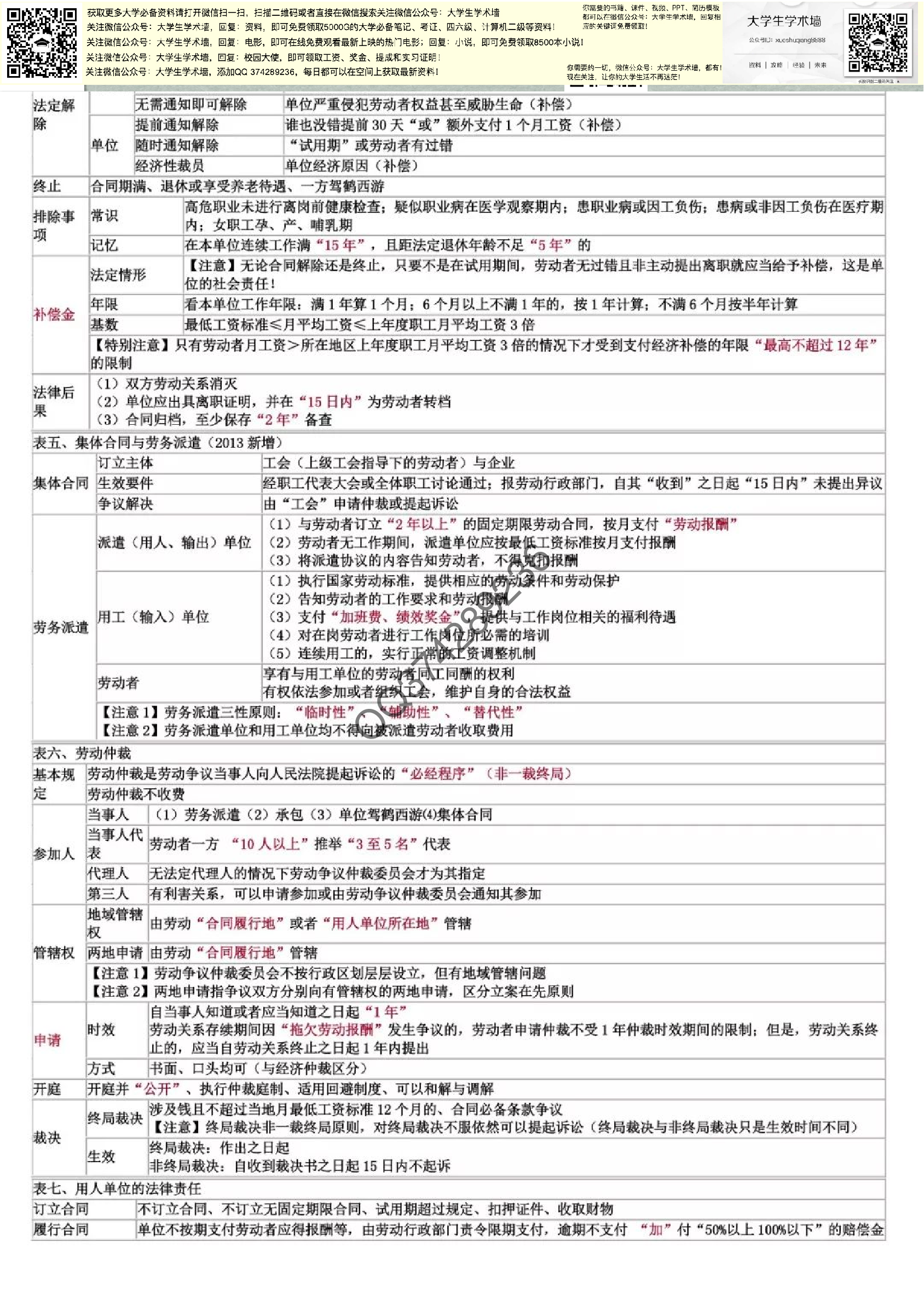 经济法基础.pdf 第4页