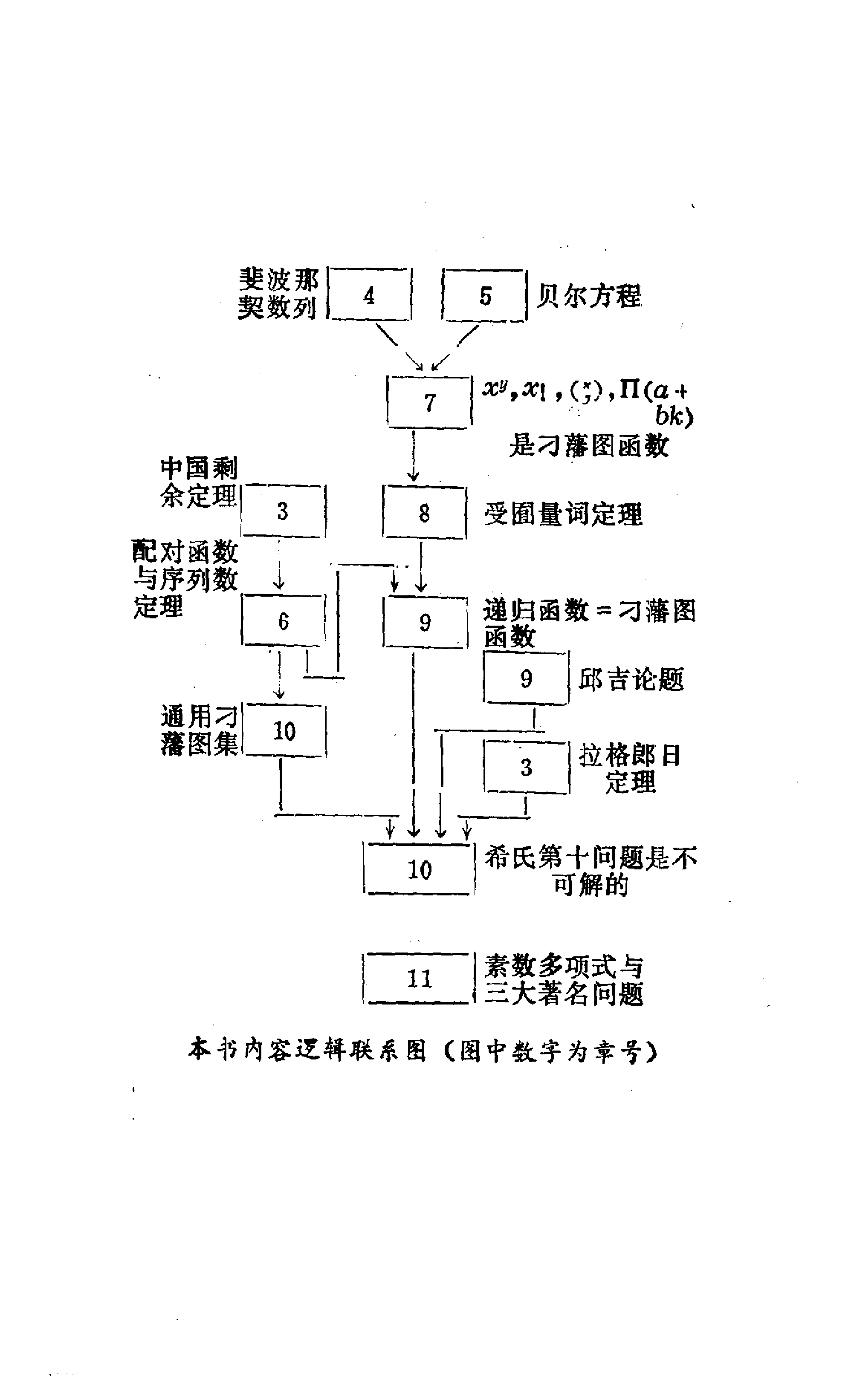 世界数学名题欣赏丛书12-希尔伯特第十问题_胡久稔.pdf 第6页