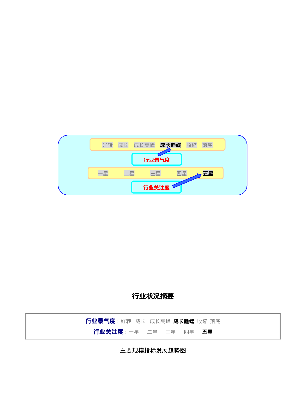 主要规模指标发展趋势图.doc 第1页