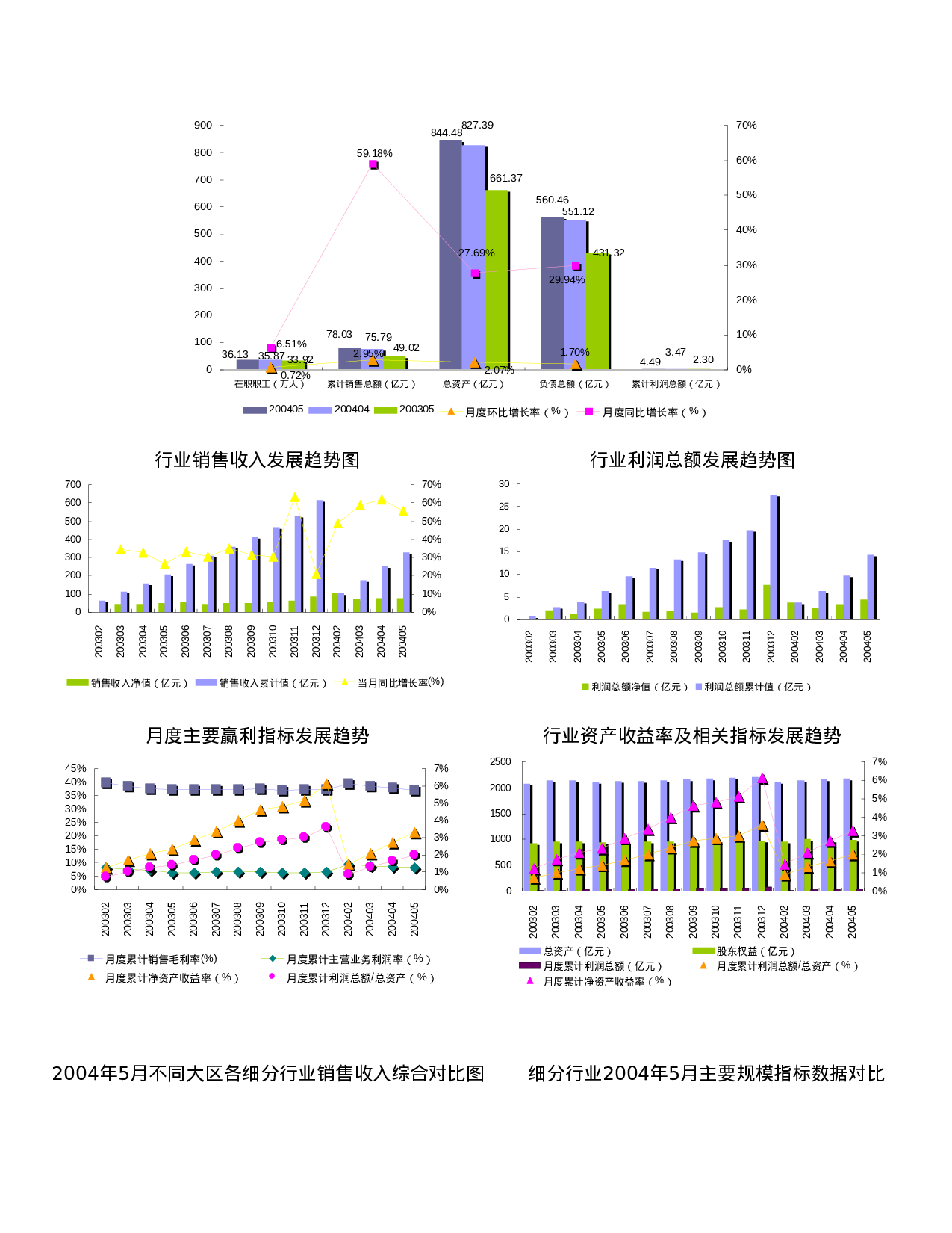 主要规模指标发展趋势图.doc 第2页