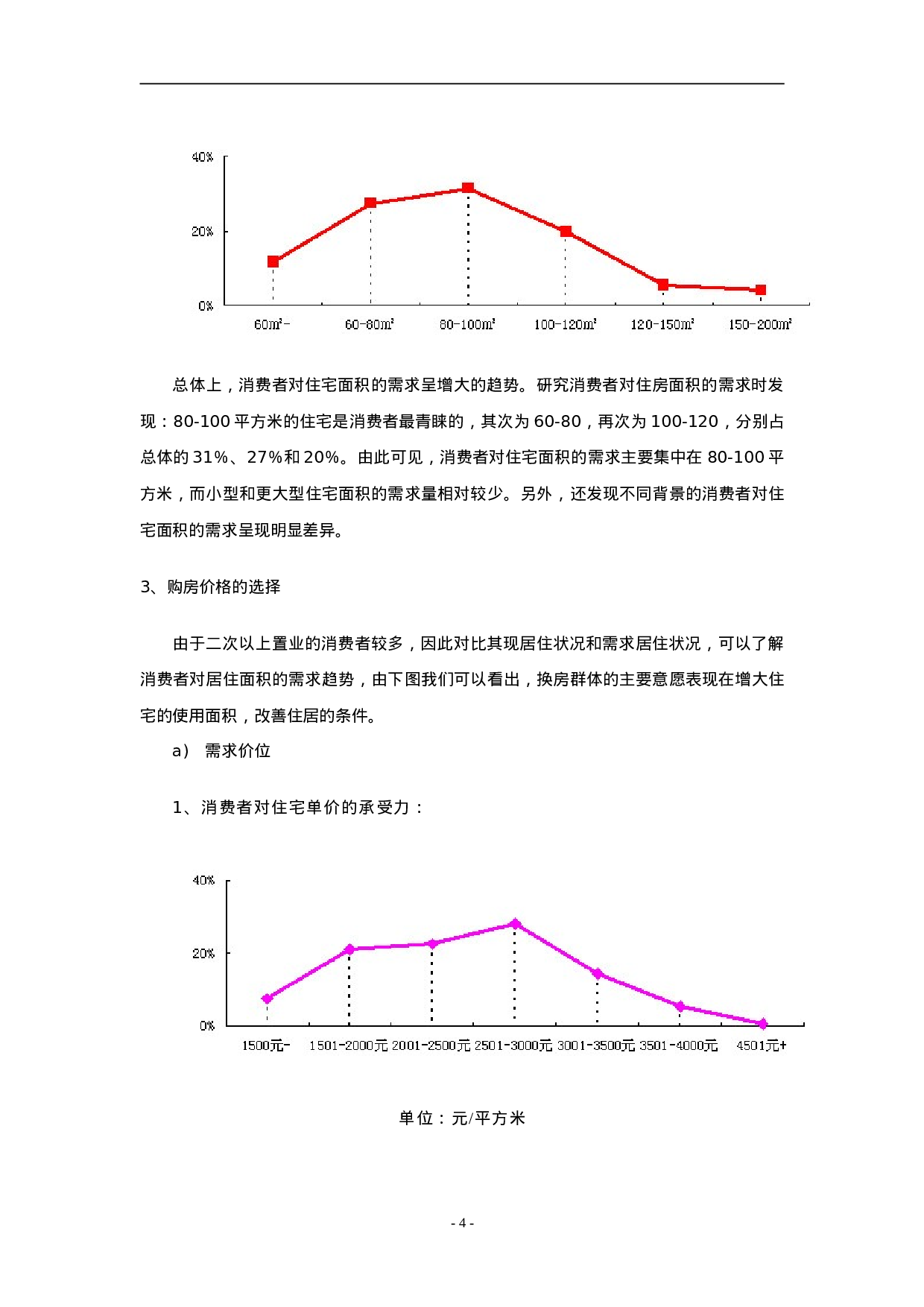 重庆房地产市场分析报告.doc 第4页