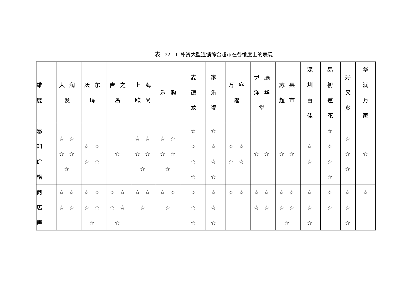 中国零售企业顾客满意度调查报告.doc 第5页