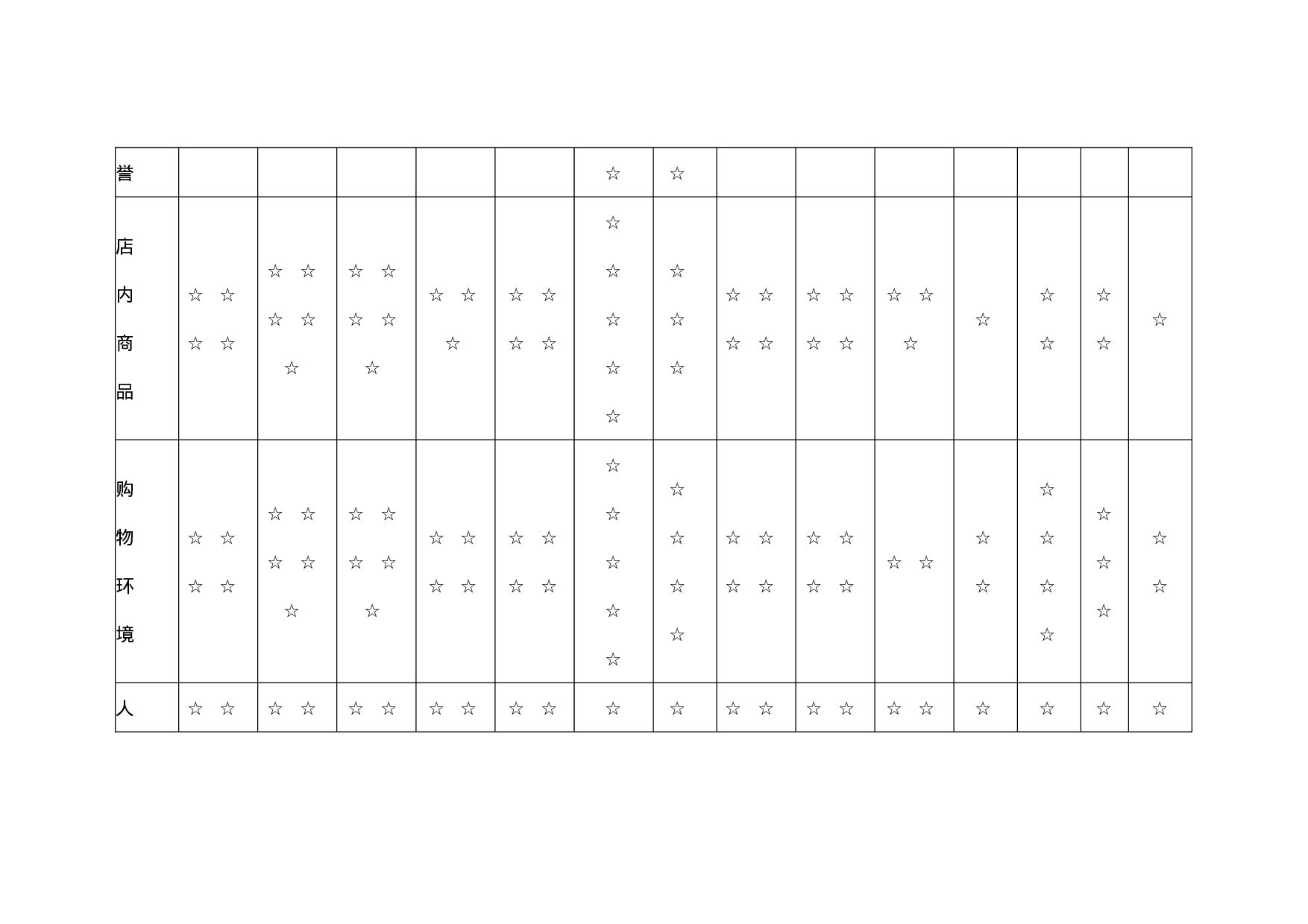 中国零售企业顾客满意度调查报告.doc 第6页