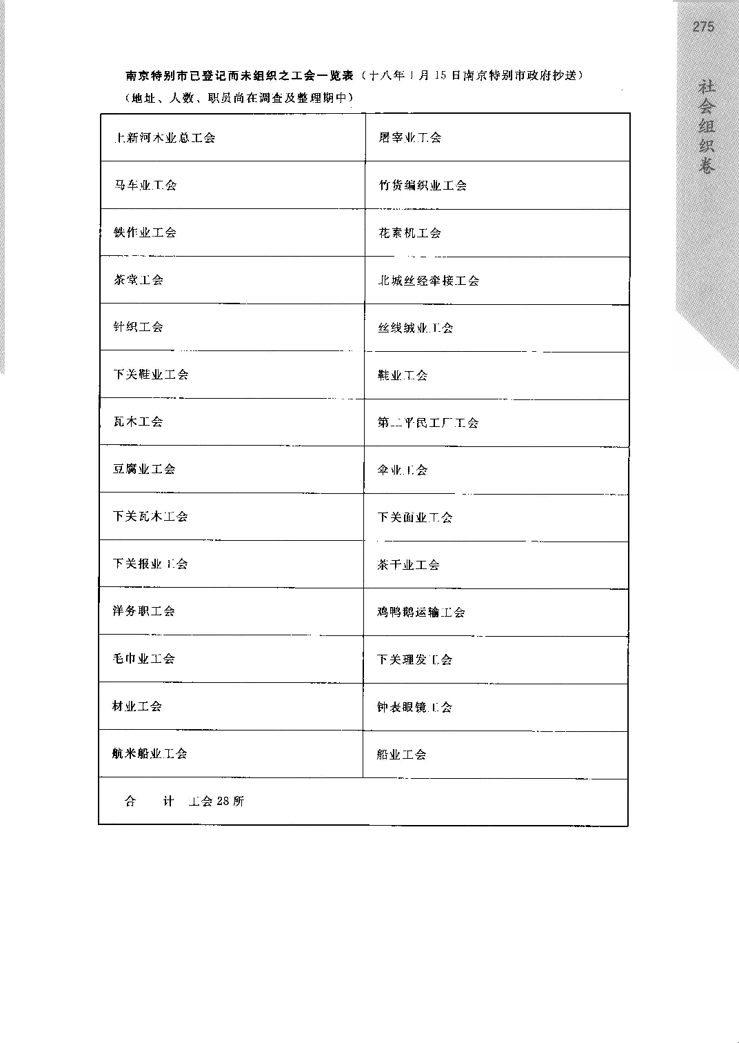 《民国时期社会调查丛编  二编  社会组织卷》_部分3.pdf 第1页