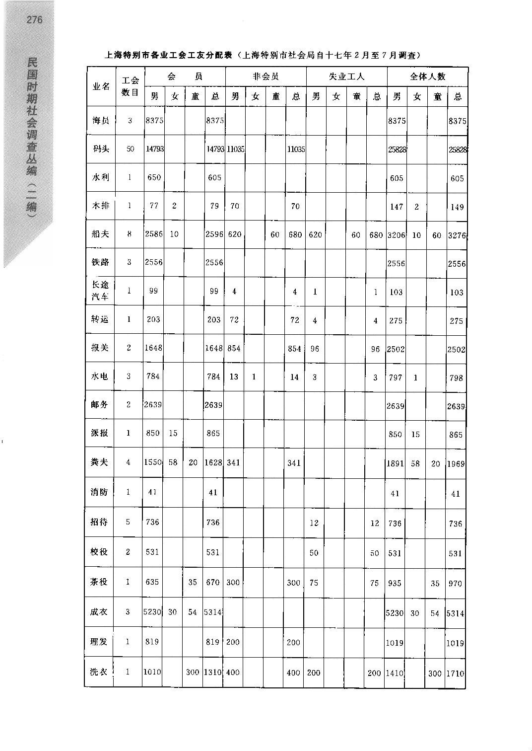 《民国时期社会调查丛编  二编  社会组织卷》_部分3.pdf 第2页